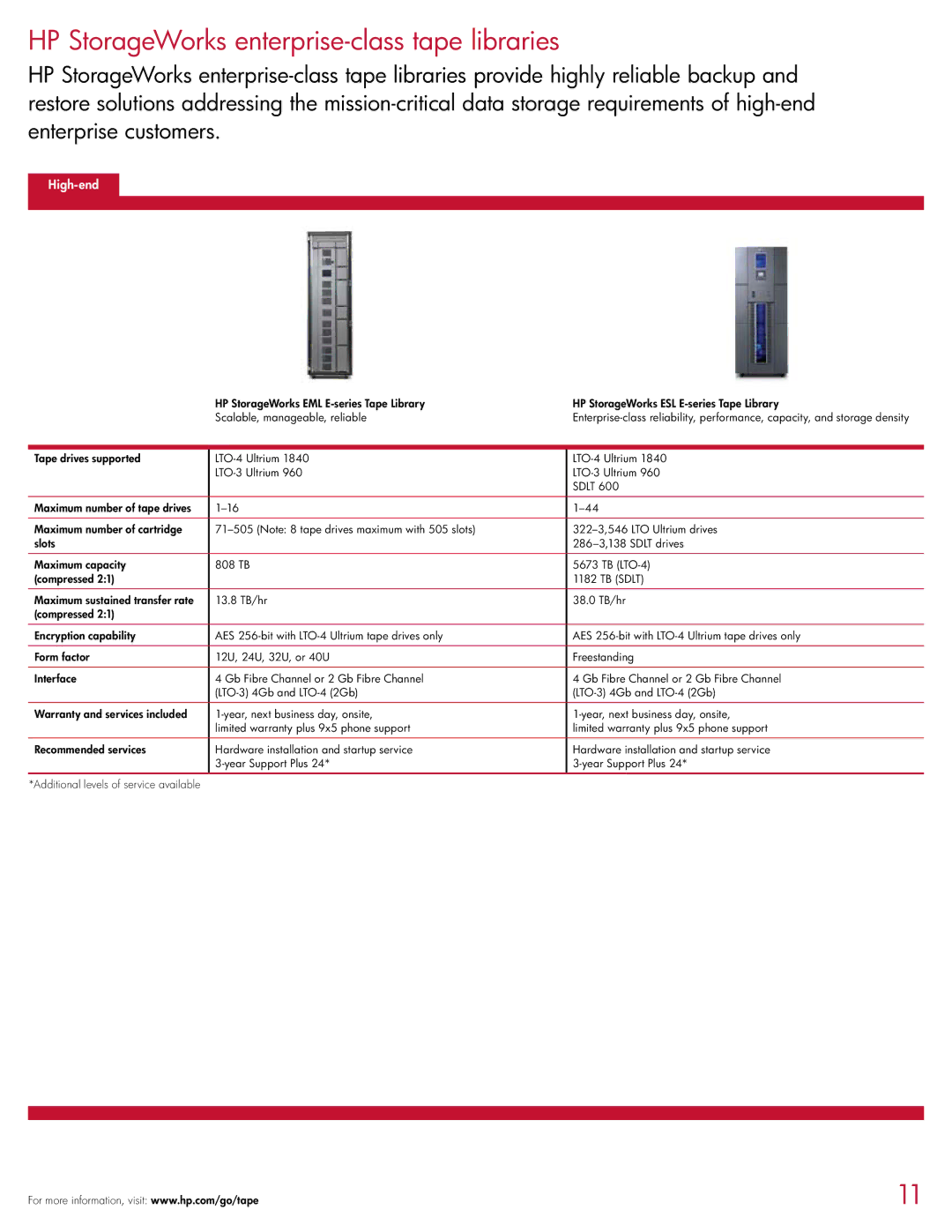 HP D2D130, D2D4004i, D2D120, D2D4009i, D2D4009fc, D2D4004fc, D2D2503i manual HP StorageWorks enterprise-class tape libraries 