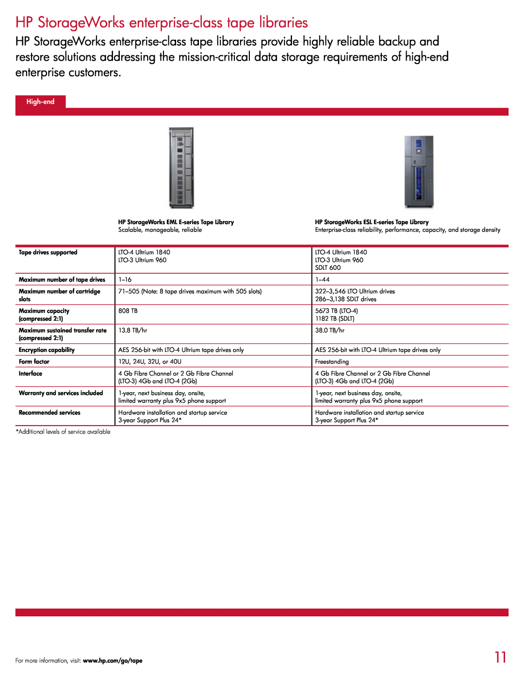 HP D2D130, D2D4004i, D2D120, D2D4009i, D2D4009fc, D2D4004fc, D2D2503i HP StorageWorks enterprise-class tape libraries, High-end 