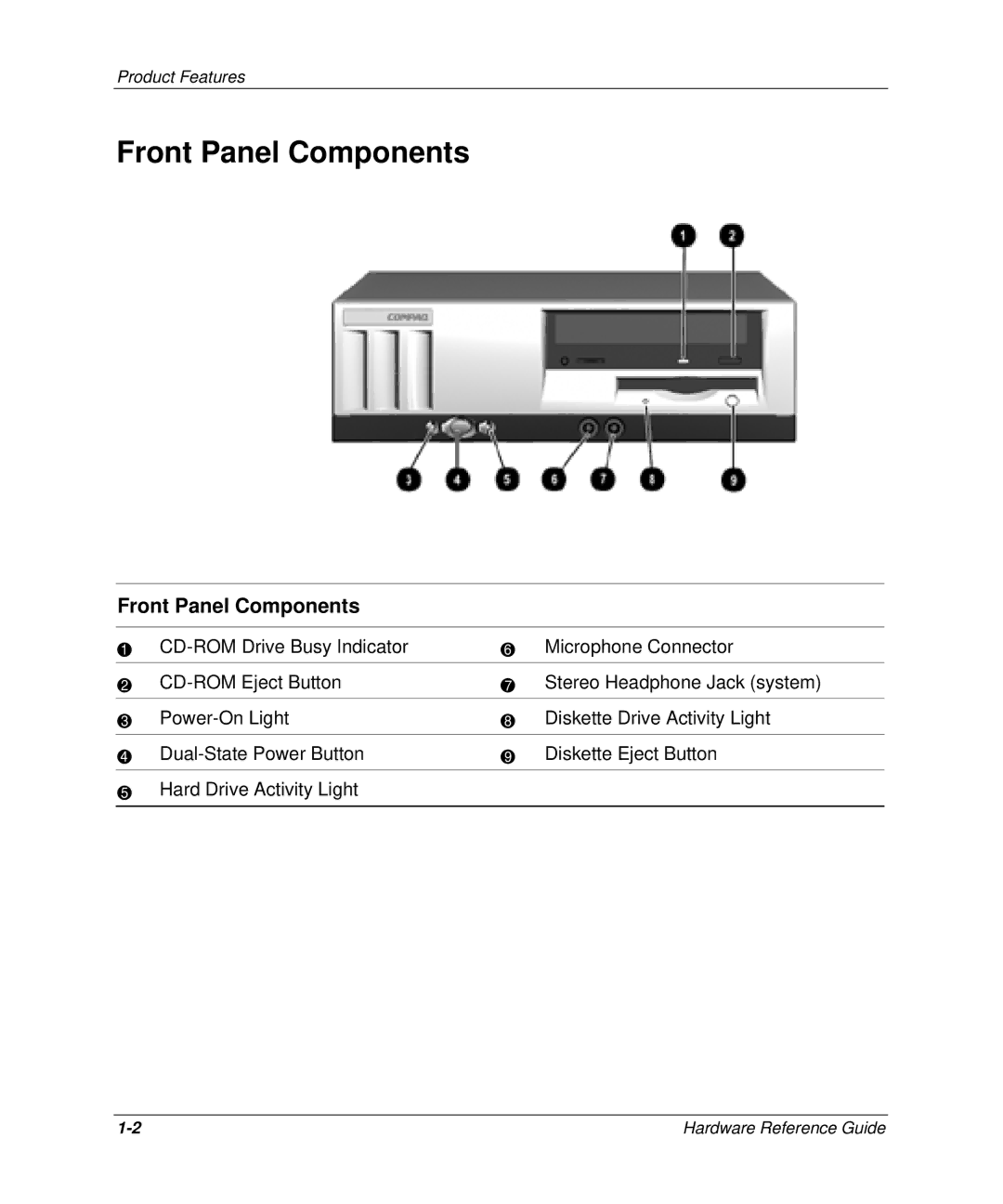 HP D300 manual Front Panel Components 