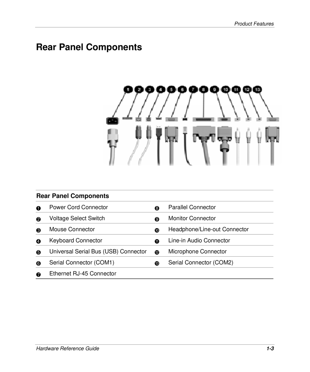 HP D300 manual Rear Panel Components 