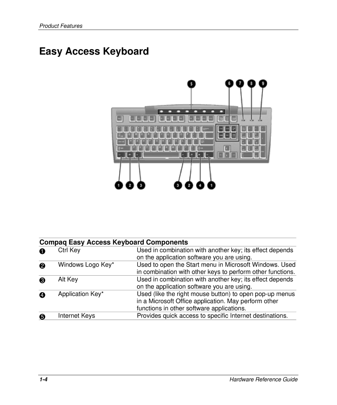 HP D300 manual Compaq Easy Access Keyboard Components 