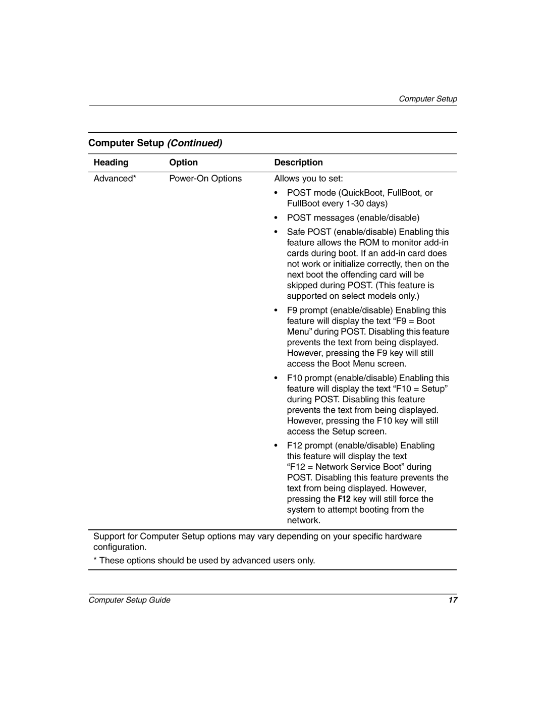 HP D300 manual Computer Setup 