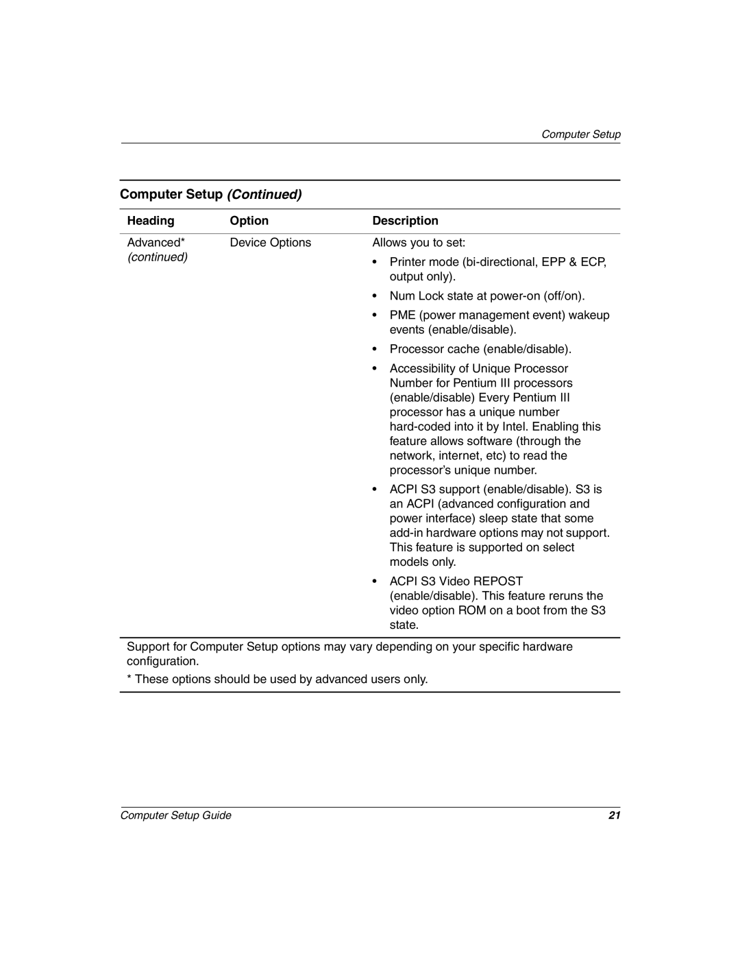 HP D300 manual Computer Setup 