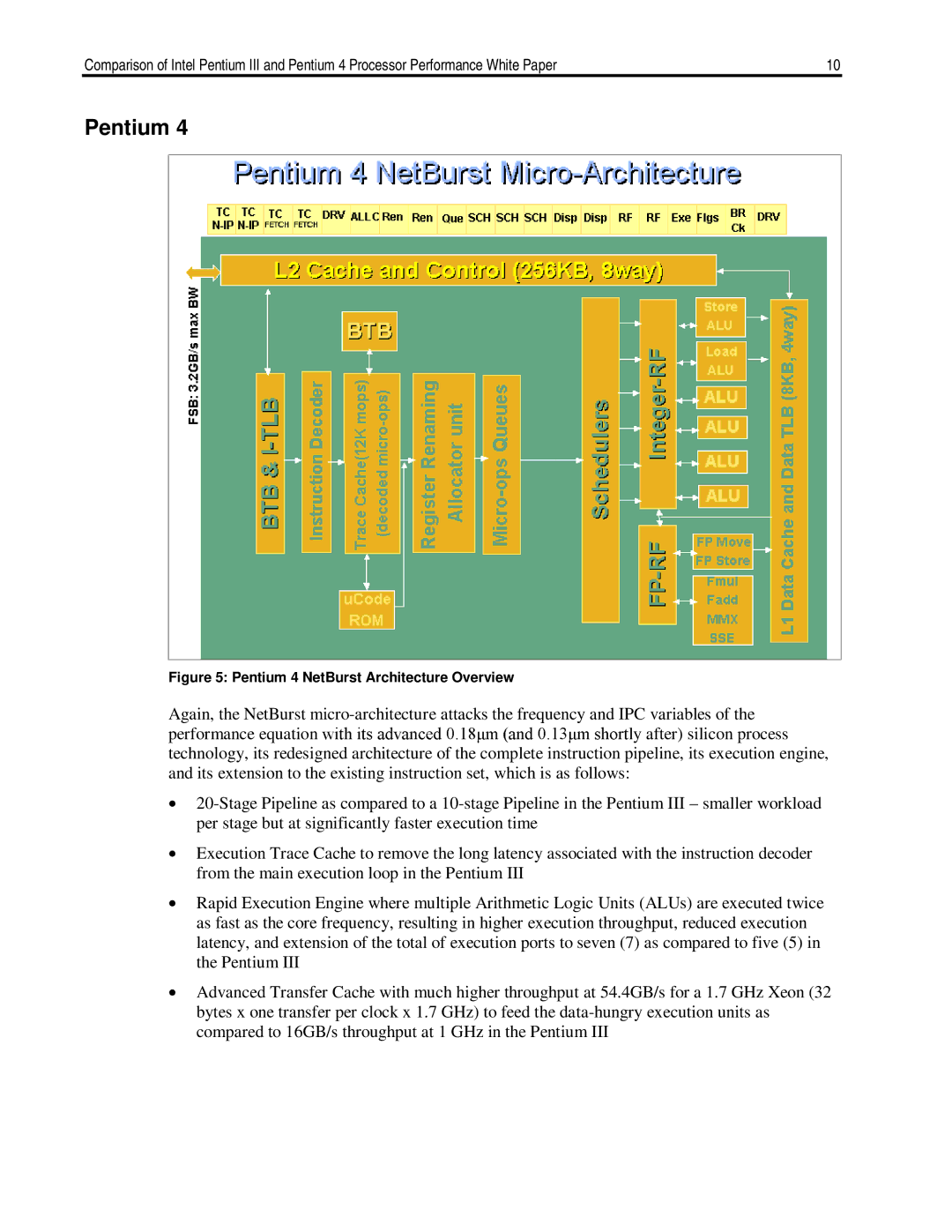 HP D300 manual Pentium 4 NetBurst Architecture Overview 