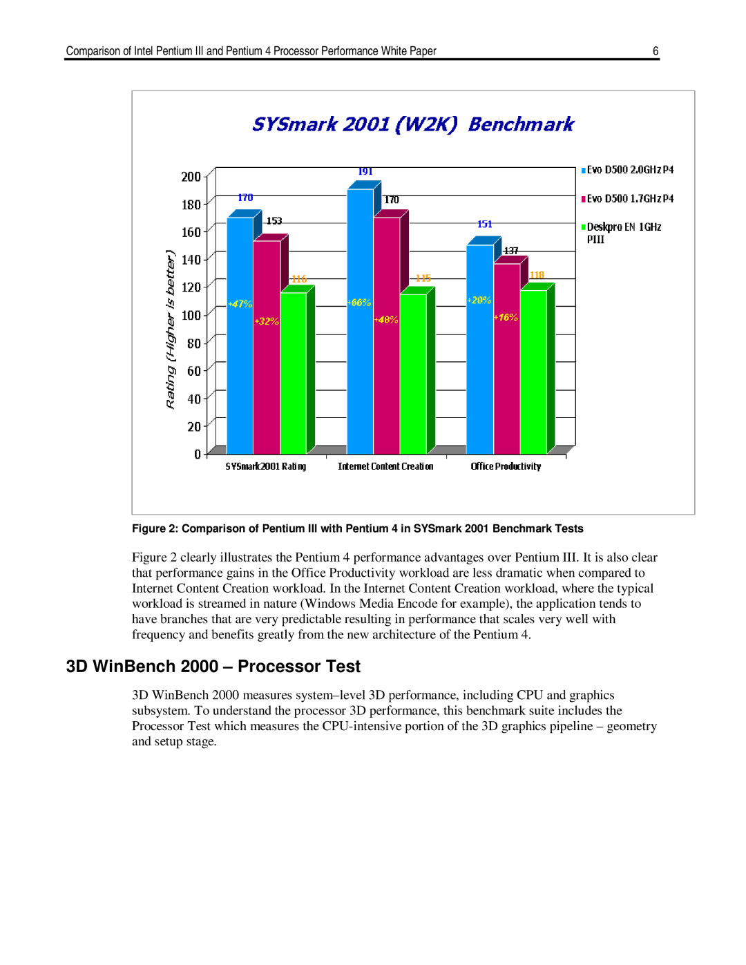 HP D300 manual 3D WinBench 2000 Processor Test 