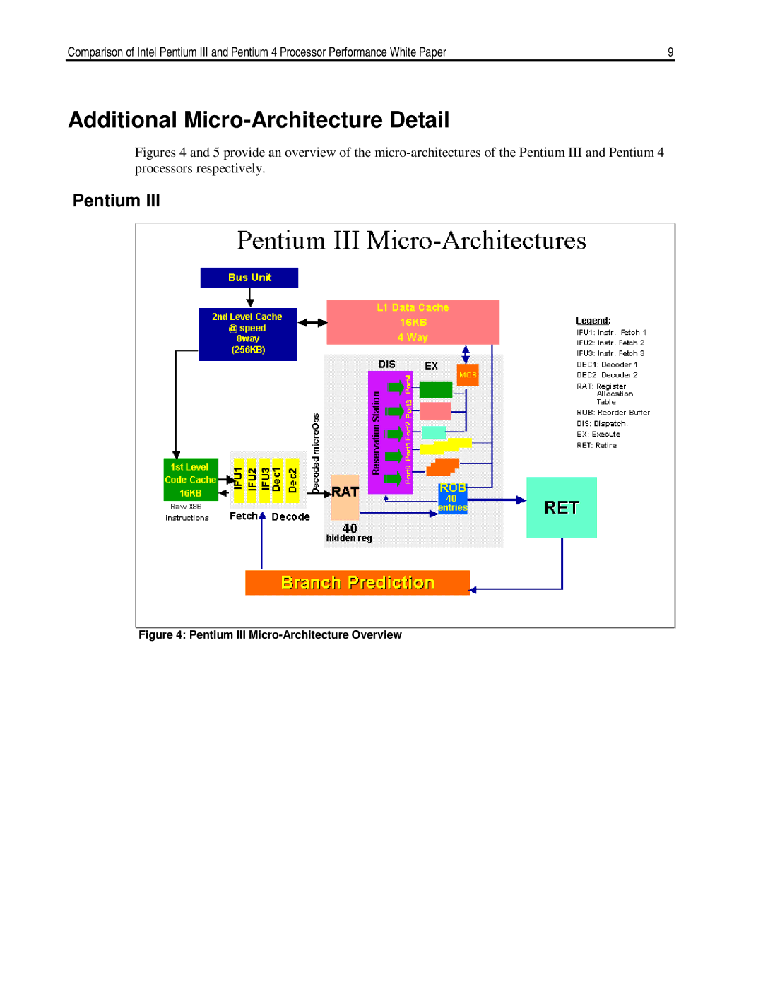 HP D300 manual Additional Micro-Architecture Detail, Pentium 