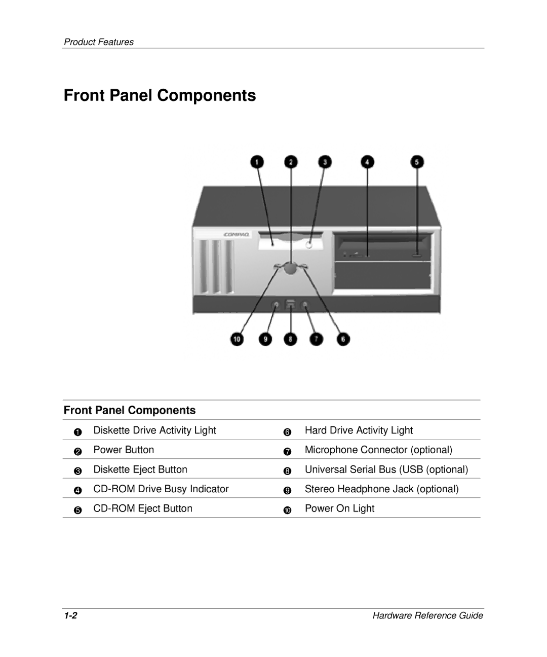 HP D300 manual Front Panel Components 