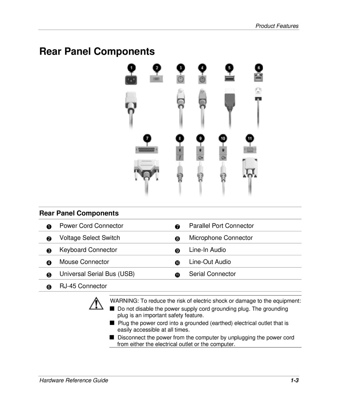 HP D300 manual Rear Panel Components 