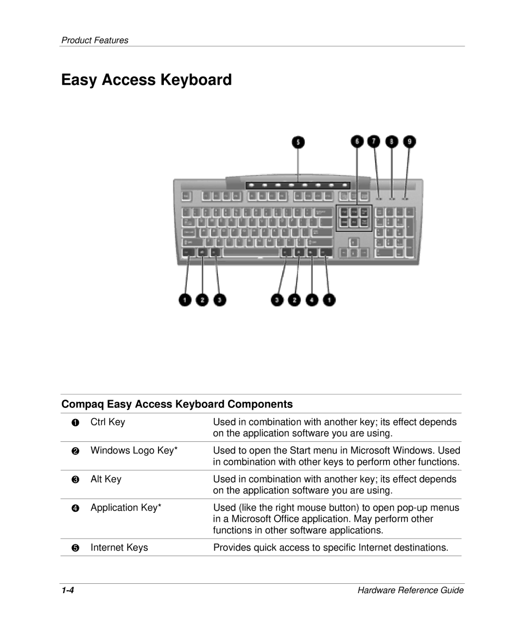 HP D300 manual Compaq Easy Access Keyboard Components 