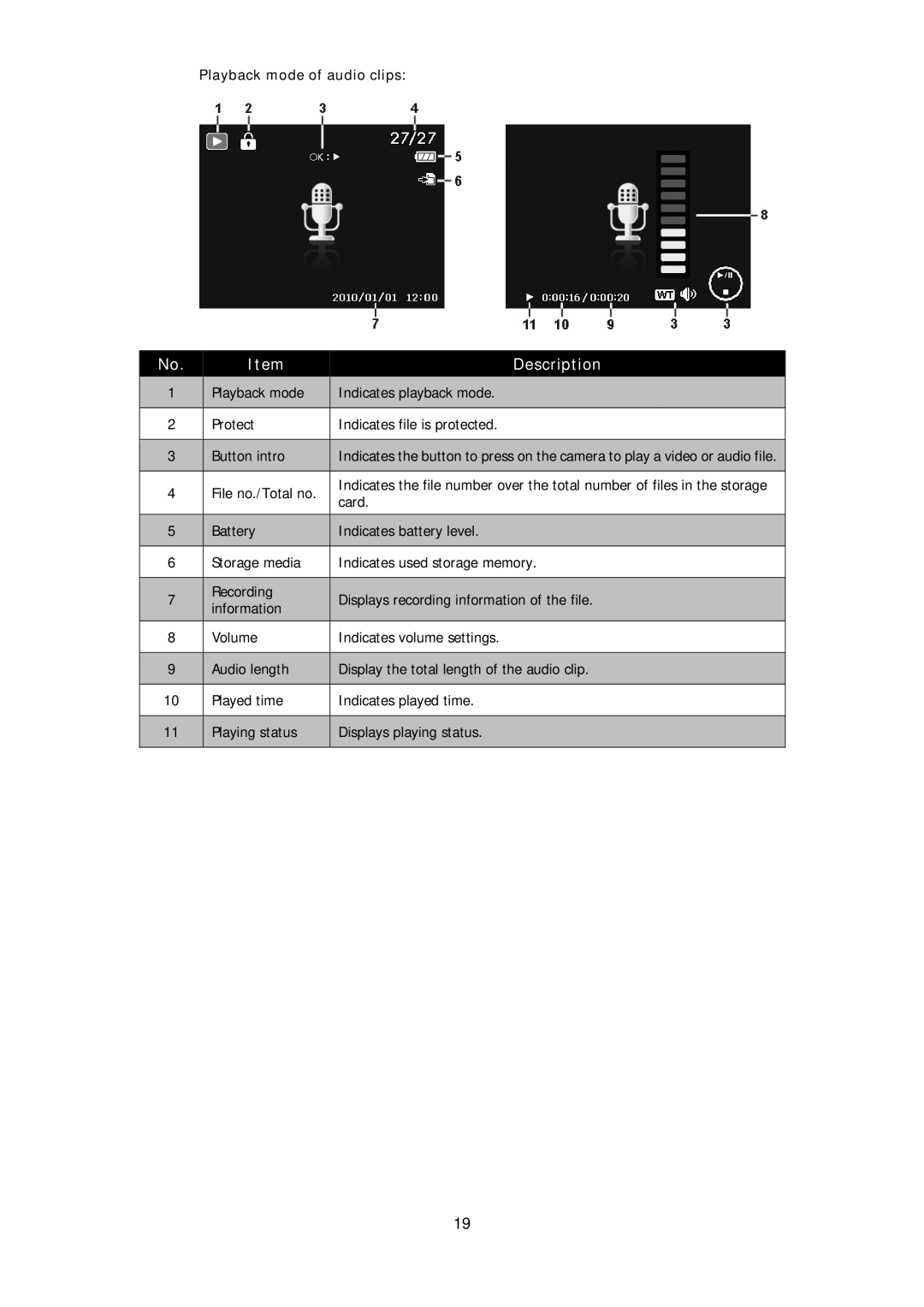 HP d3000 manual Playback mode of audio clips 