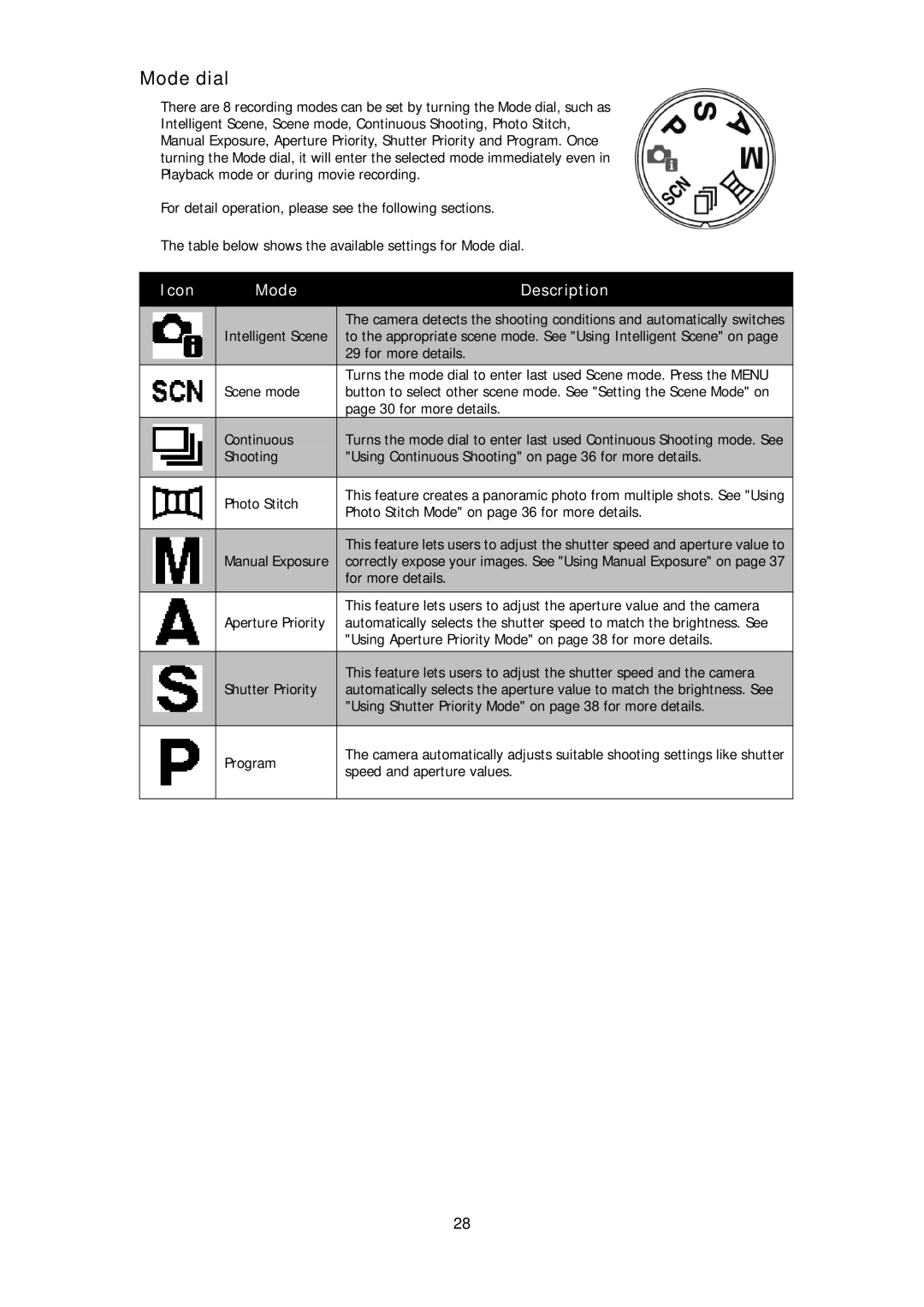 HP d3000 manual Mode dial, Icon Mode Description 