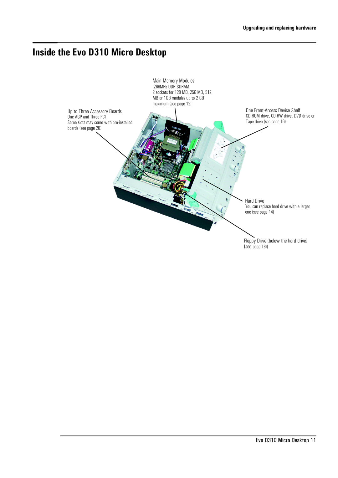 HP manual Inside the Evo D310 Micro Desktop 