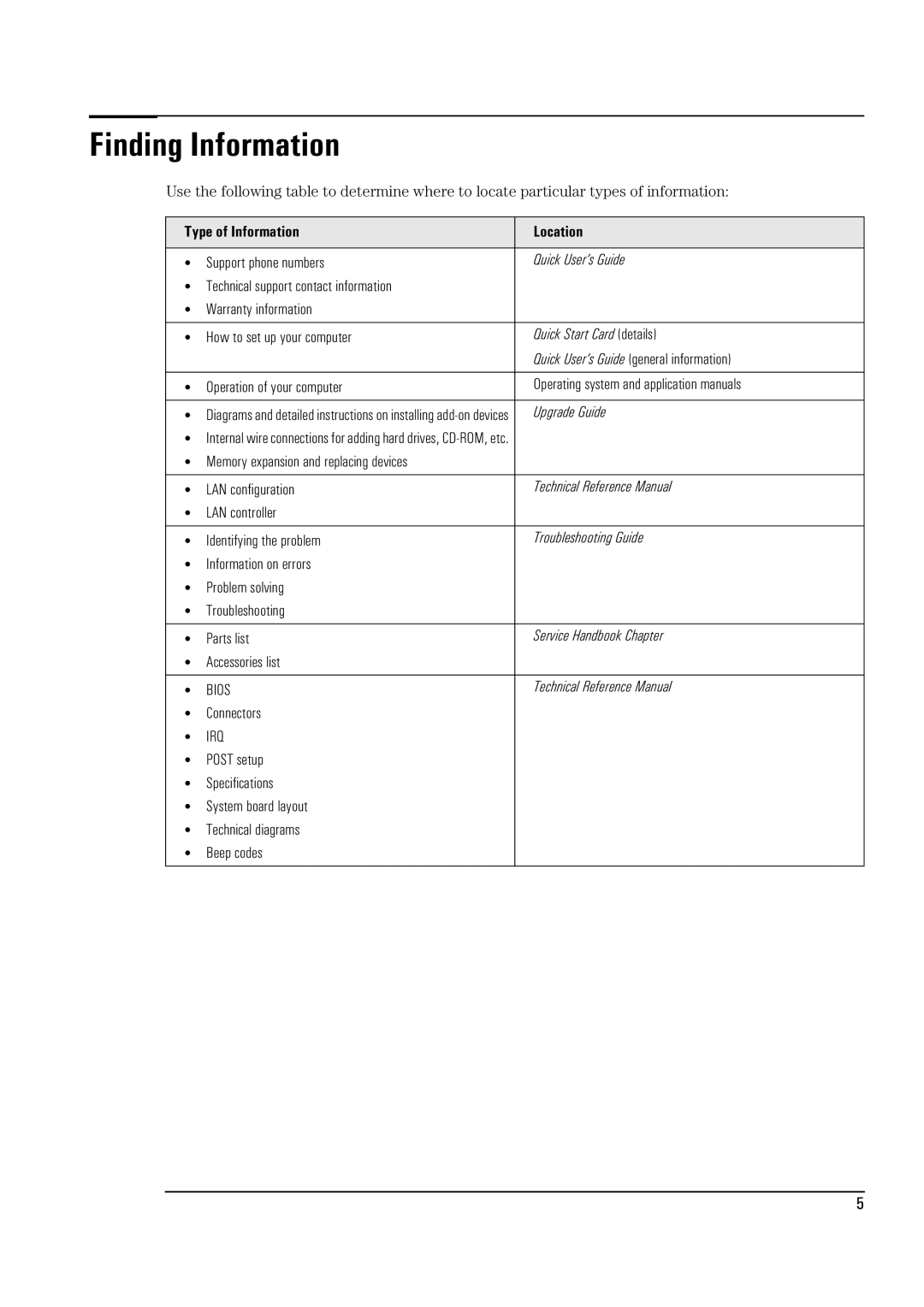 HP D310 Micro manual Finding Information 