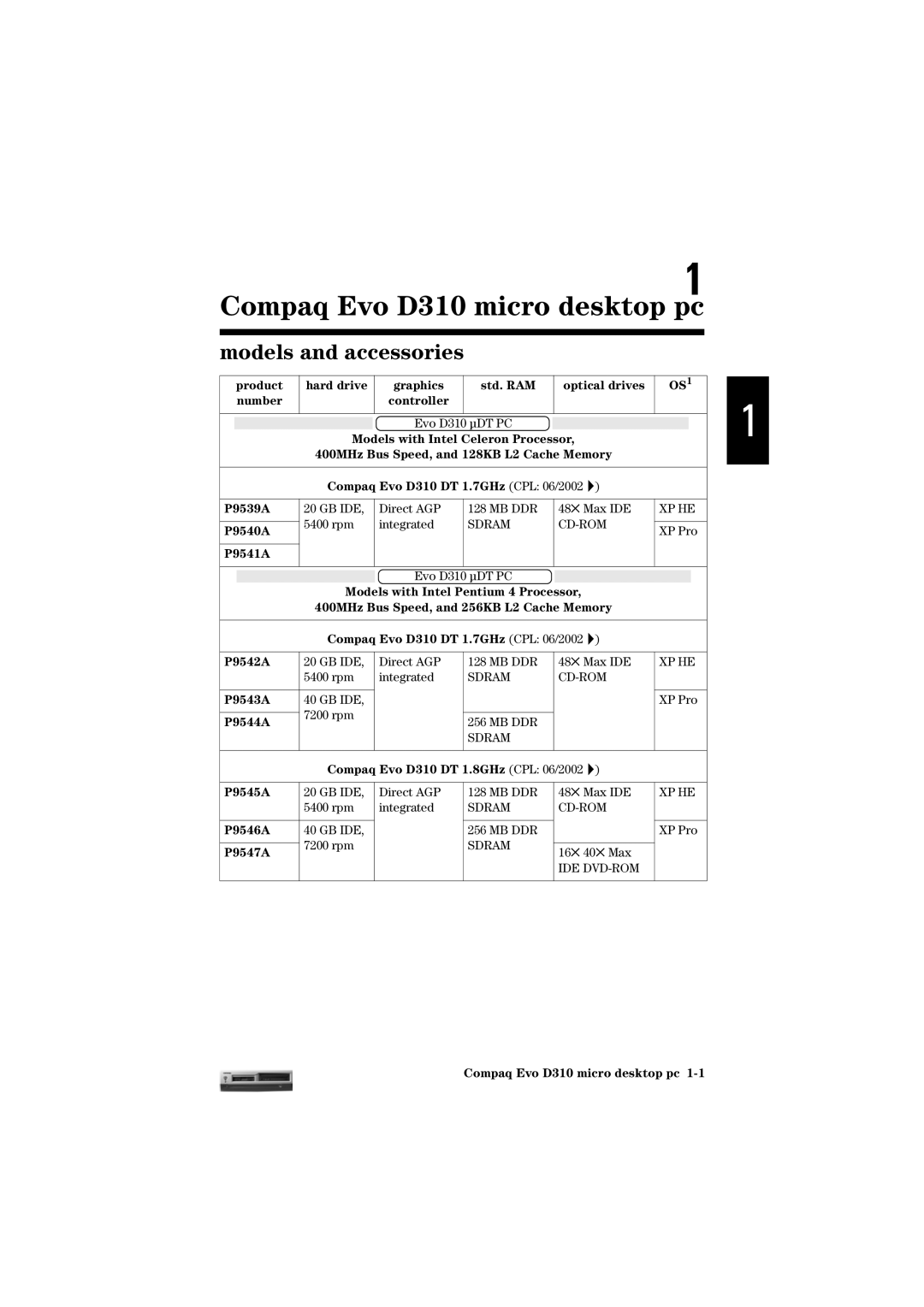 HP D310 Micro manual Models and accessories 