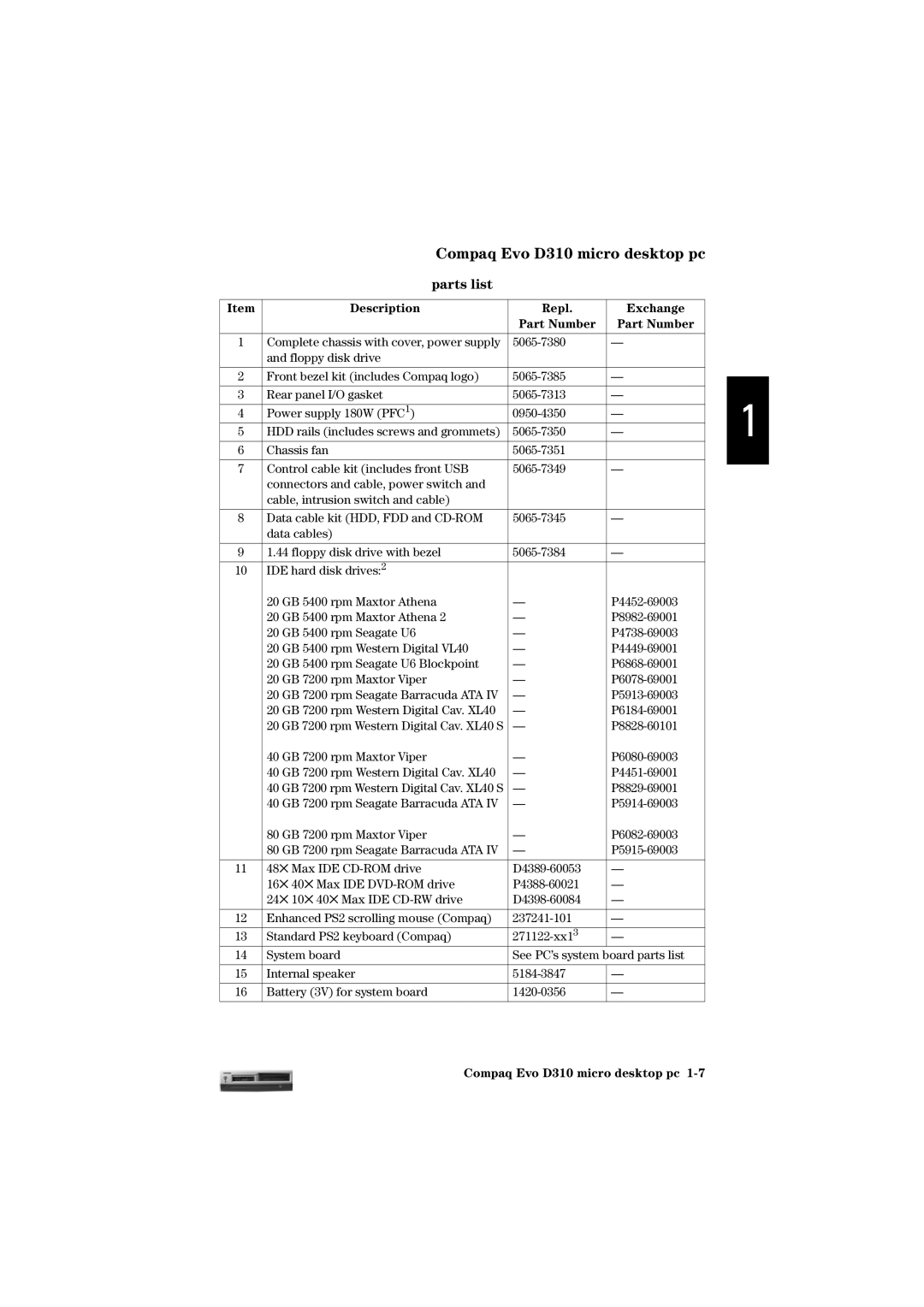 HP D310 Micro manual Parts list, Description Repl Exchange 