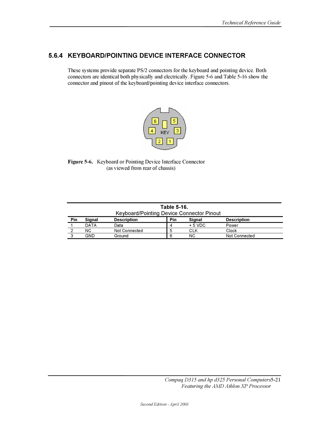 HP D315 manual KEYBOARD/POINTING Device Interface Connector, Keyboard/Pointing Device Connector Pinout, Data 