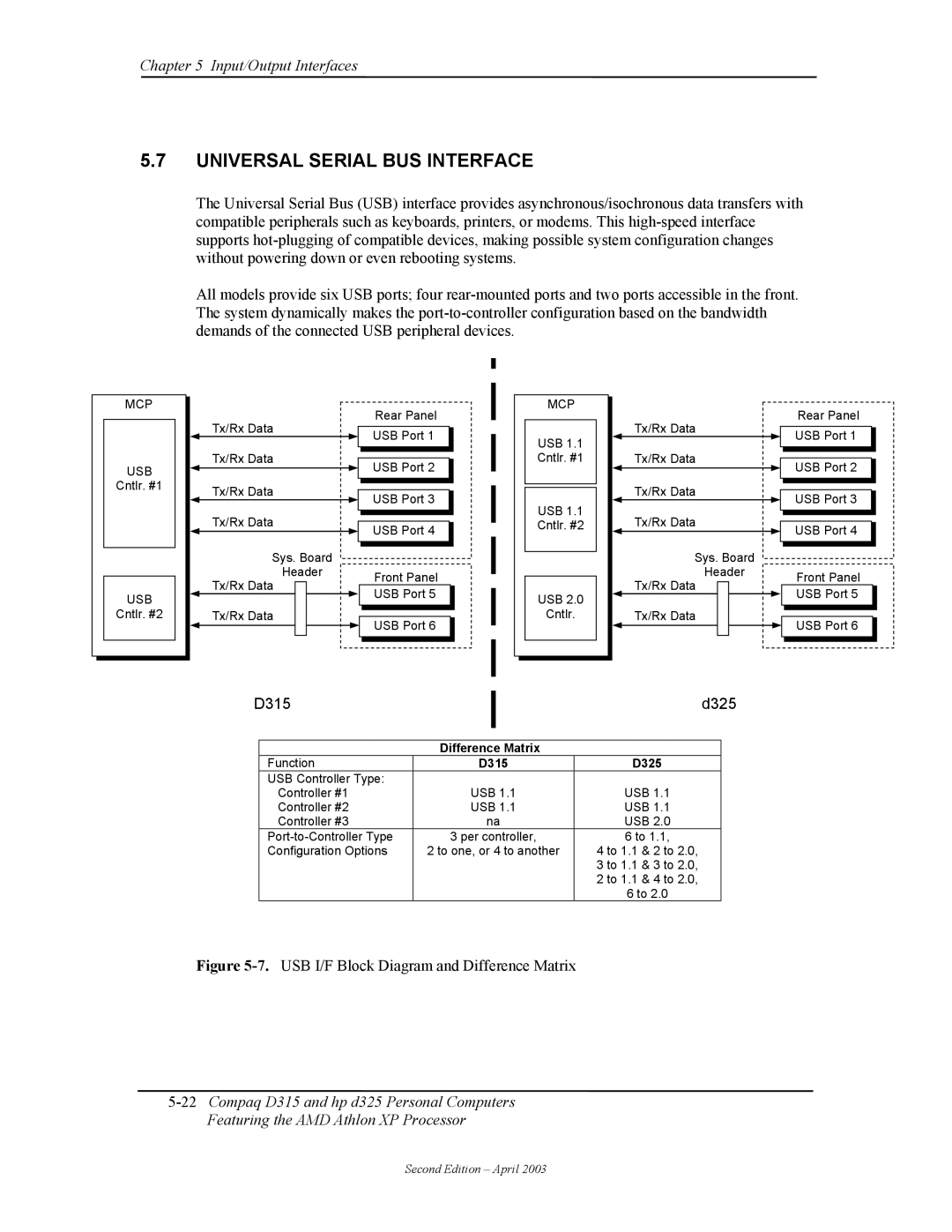 HP D315 manual Mcp Usb, Difference Matrix 