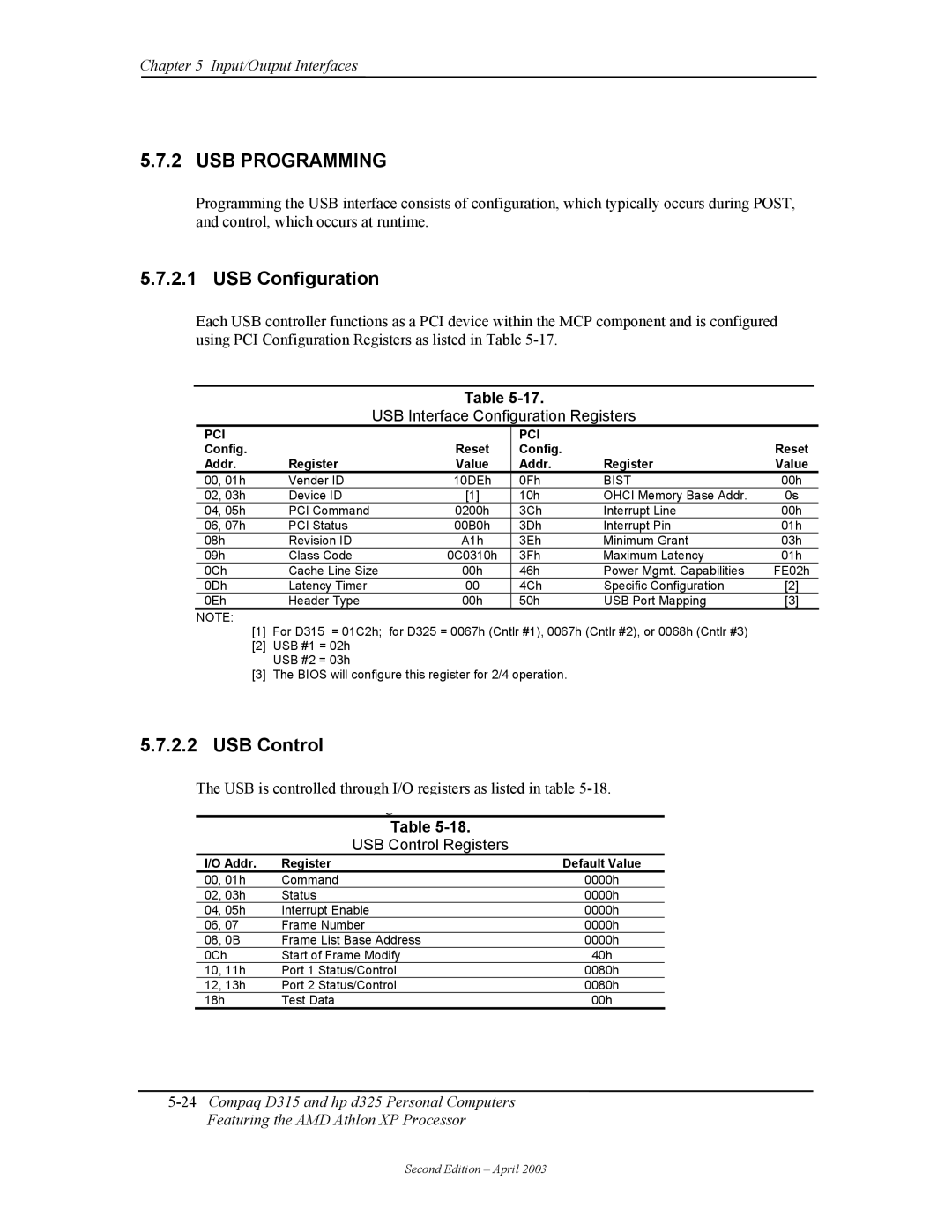 HP D315 manual USB Programming, USB Configuration, USB Interface Configuration Registers, USB Control Registers 