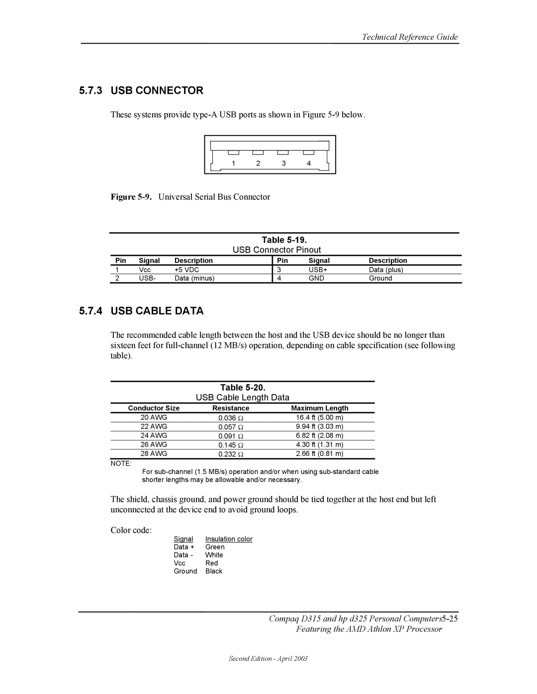 HP D315 manual USB Cable Data, USB Connector Pinout, USB Cable Length Data, Conductor Size Resistance Maximum Length 