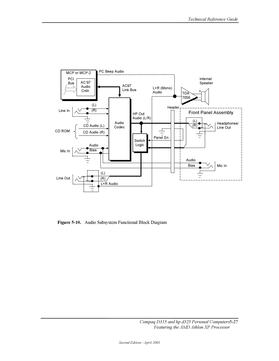 HP D315 manual Front Panel Assembly, Tda, Cd Rom 