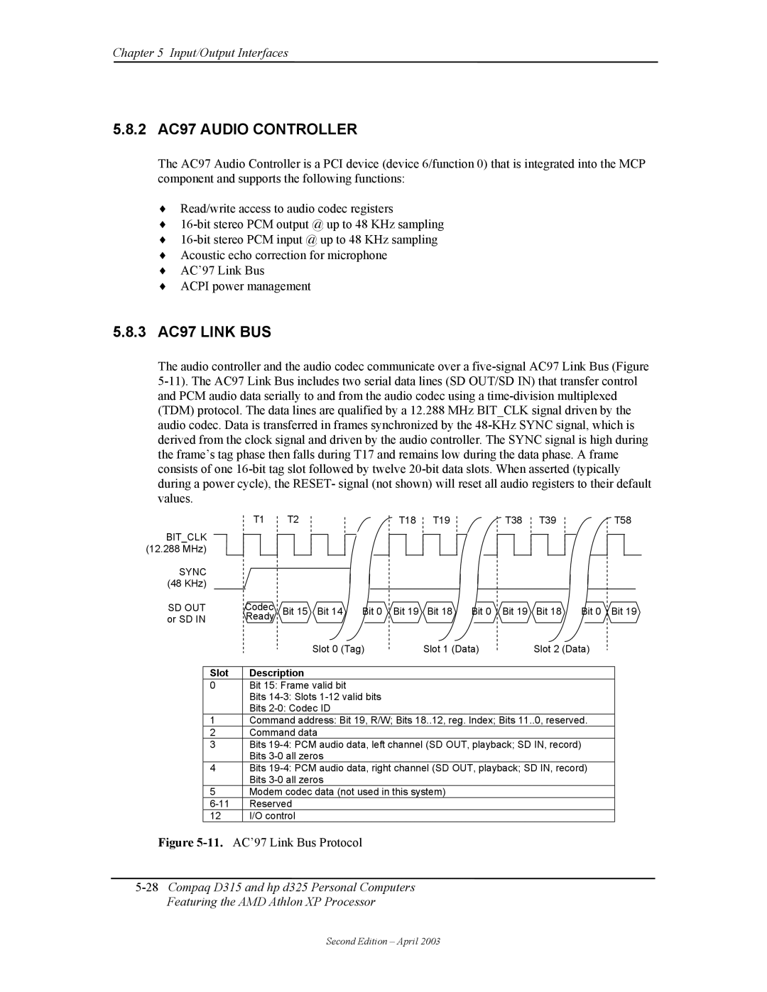 HP D315 manual 2 AC97 Audio Controller, 3 AC97 Link BUS, Sync, Sd Out, Slot Description 