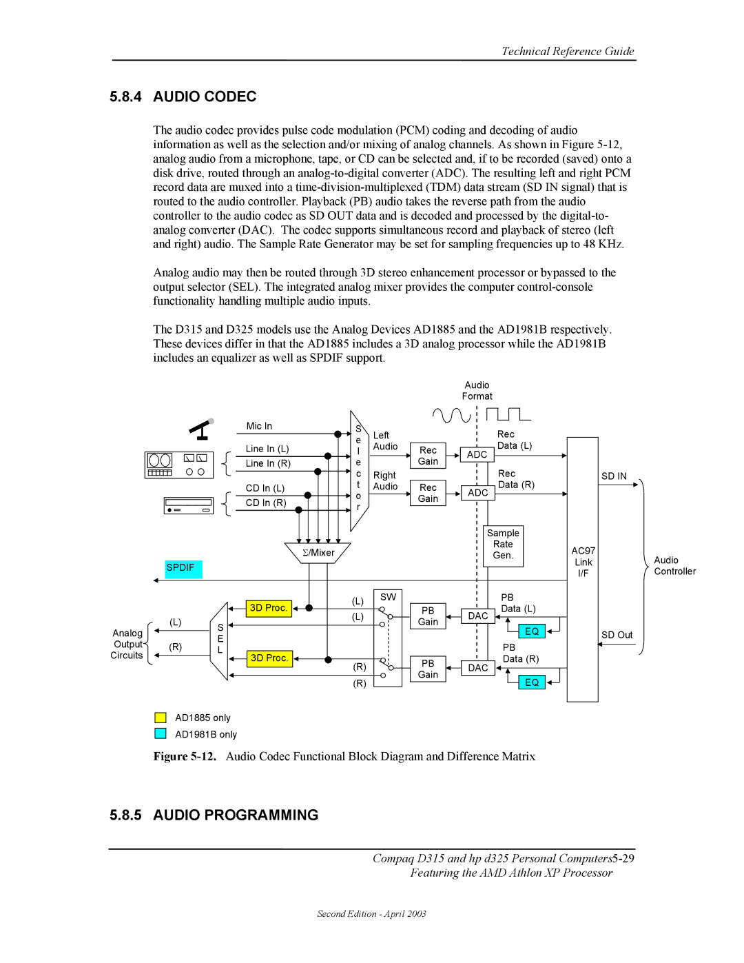 HP D315 manual Audio Codec, Audio Programming 