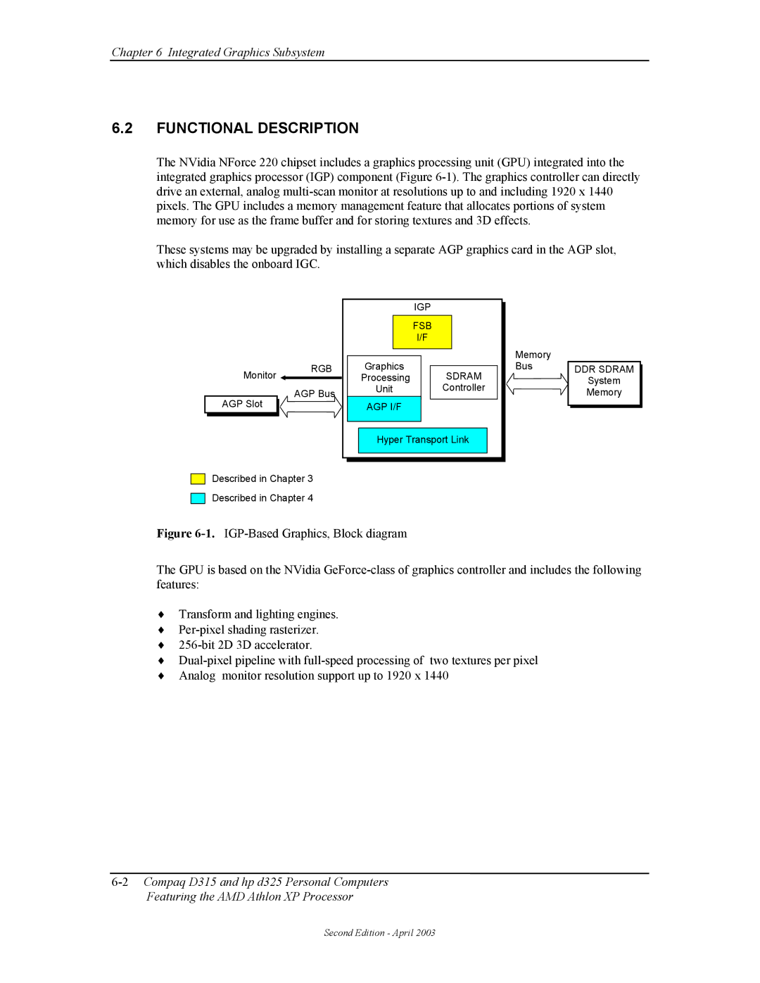 HP D315 manual Functional Description, Igp 