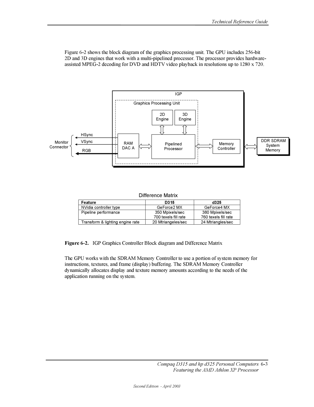 HP manual Difference Matrix, Rgb Igp, DAC a, Feature D315 D325 