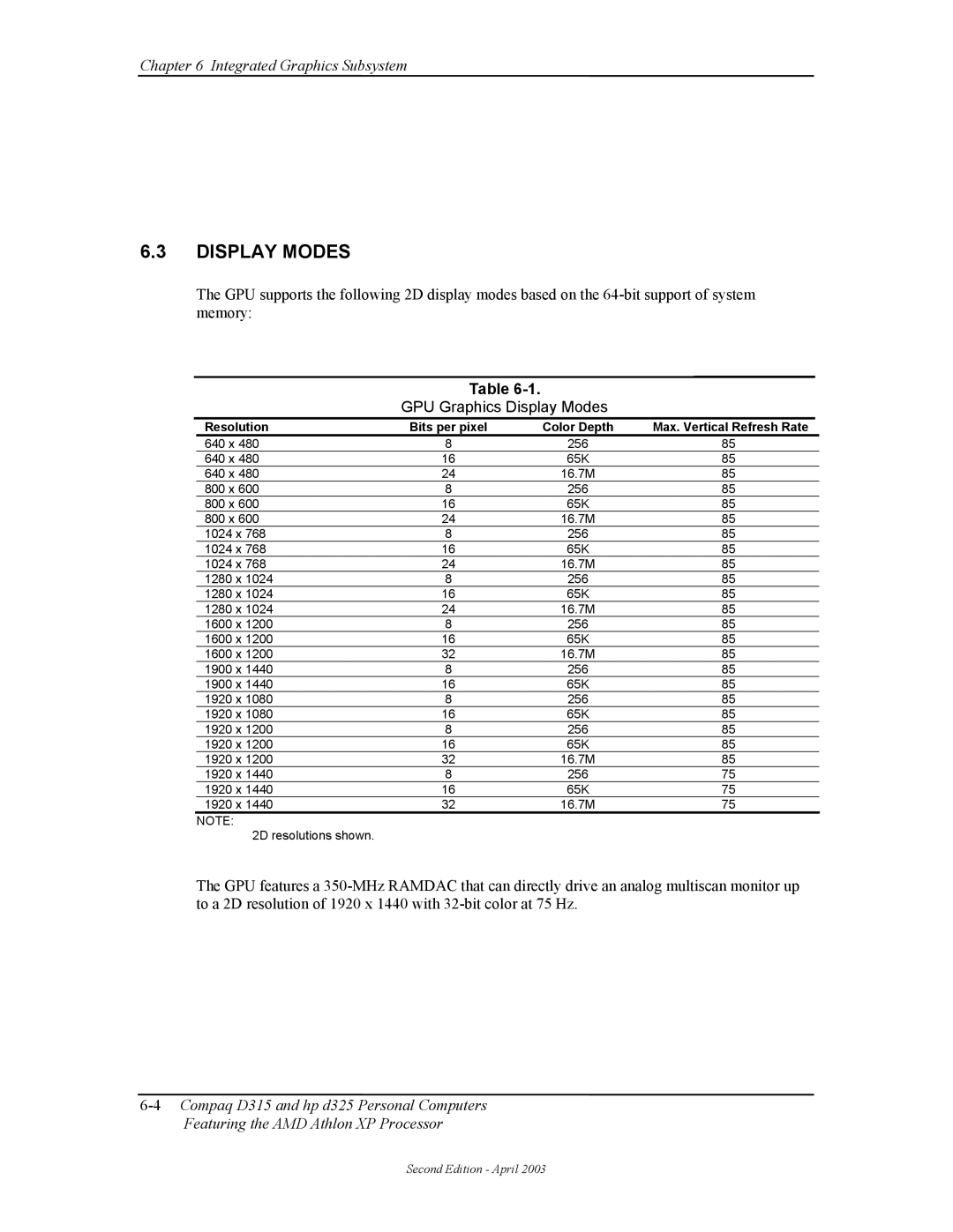 HP D315 manual GPU Graphics Display Modes, Resolution Bits per pixel Color Depth 