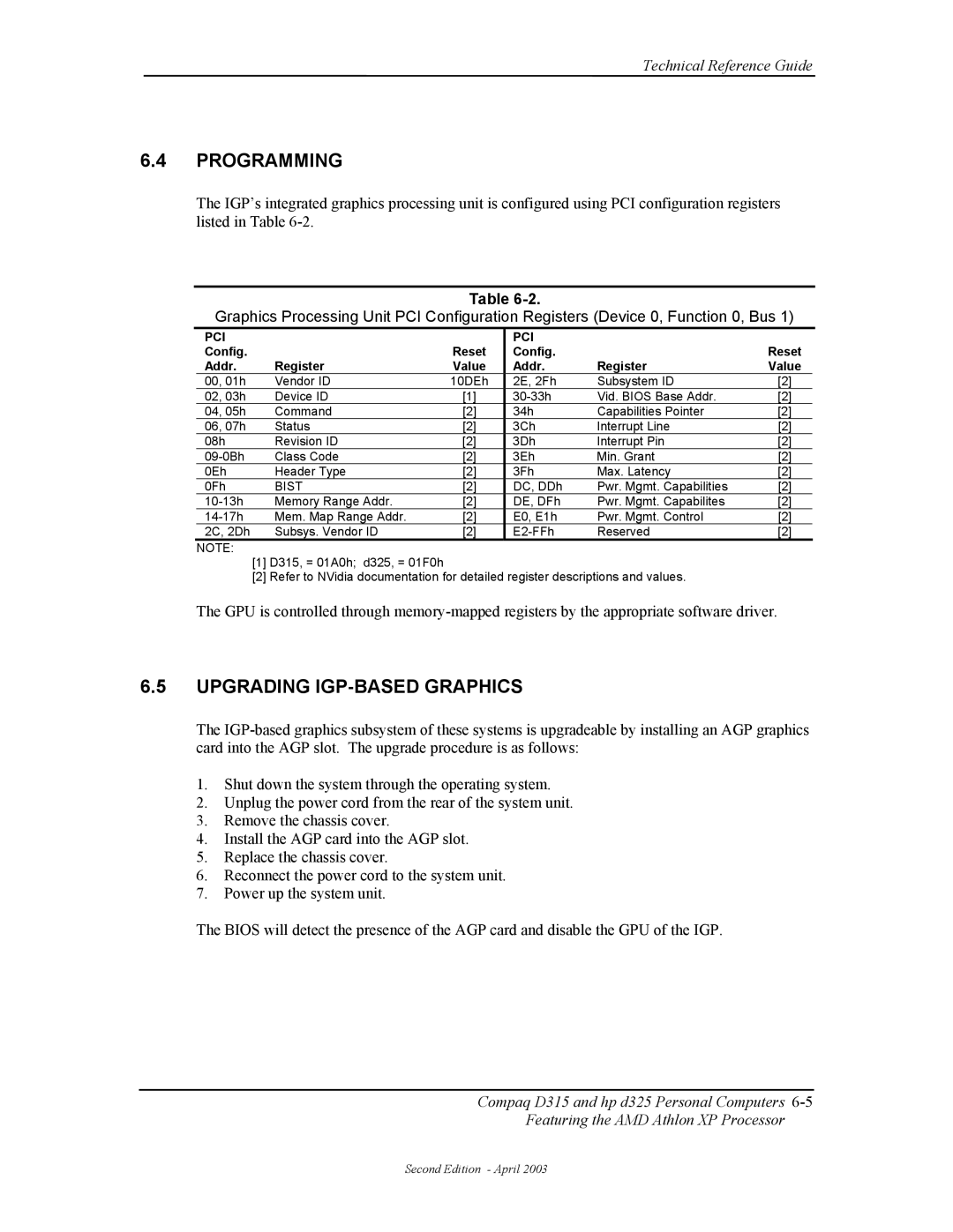 HP D315 manual Programming, Upgrading IGP-BASED Graphics, Config Reset, Addr Register Value 