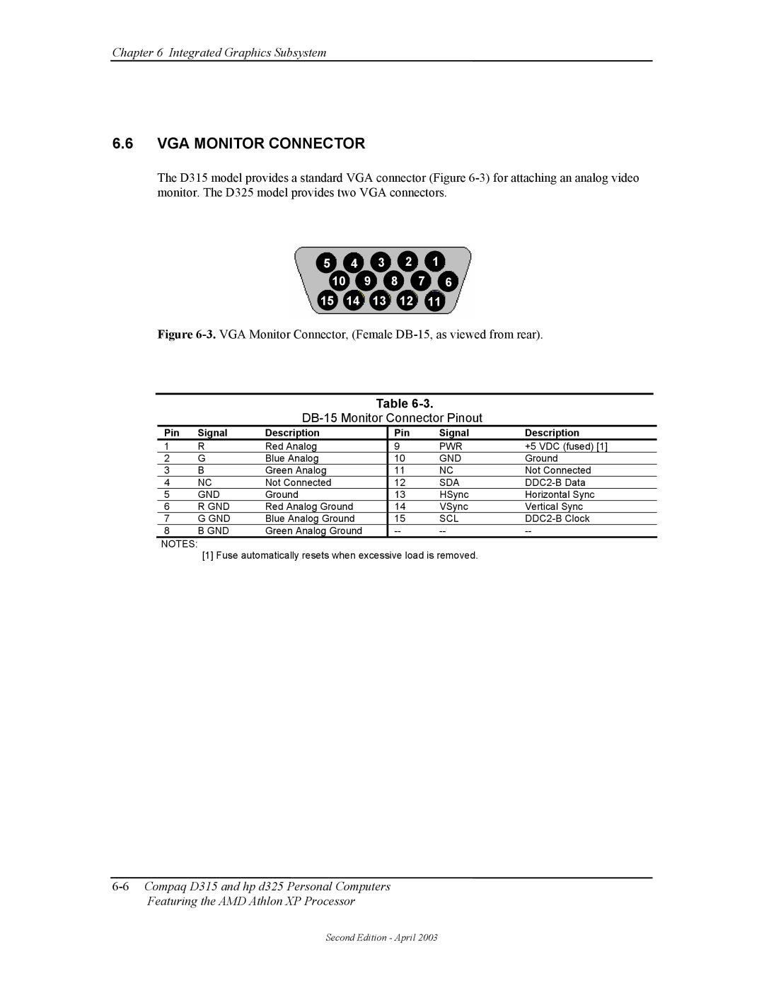 HP D315 manual VGA Monitor Connector, DB-15 Monitor Connector Pinout, Pwr, Sda, Scl 