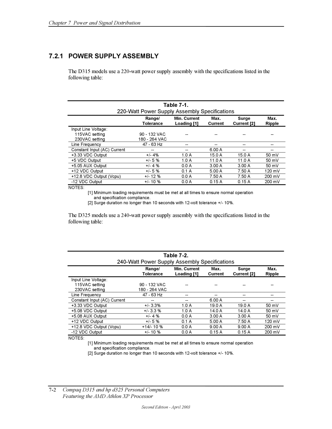 HP D315 manual Watt Power Supply Assembly Specifications, Range Min. Current Max Surge 