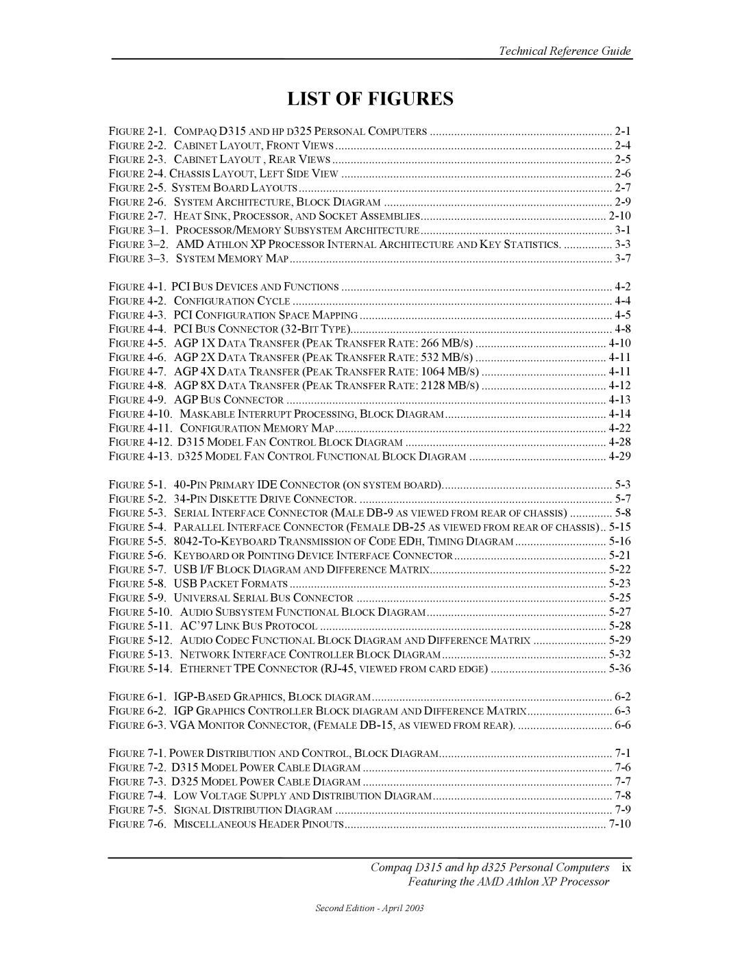 HP D315 manual List of Figures 