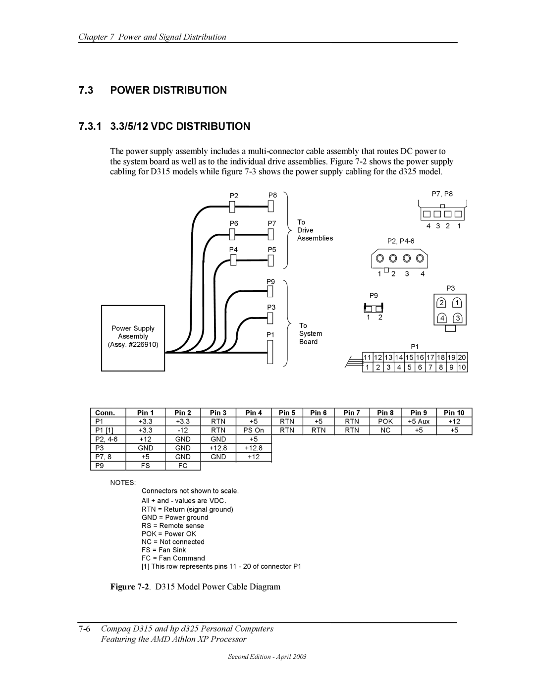 HP D315 manual Power Distribution, 1 3.3/5/12 VDC Distribution, Conn Pin, Rtn Pok 