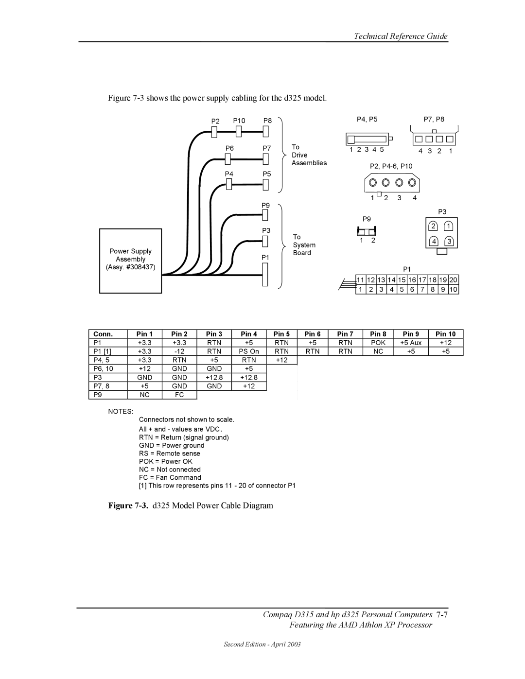 HP D315 manual Shows the power supply cabling for the d325 model 