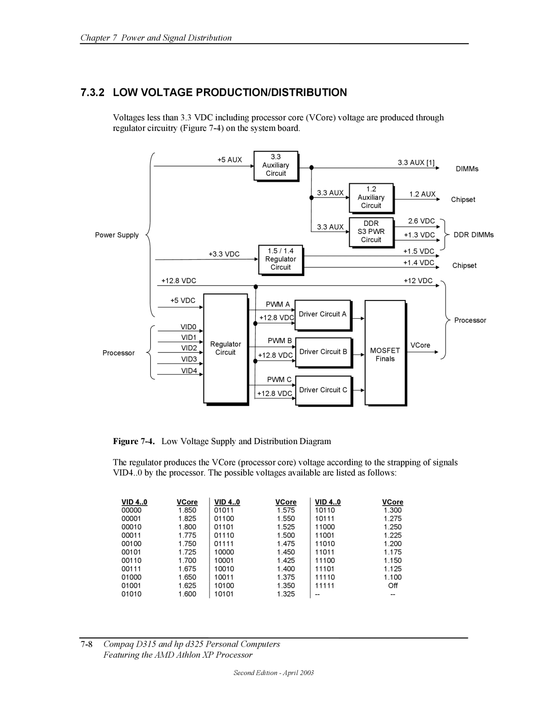 HP D315 manual LOW Voltage PRODUCTION/DISTRIBUTION, Vid 