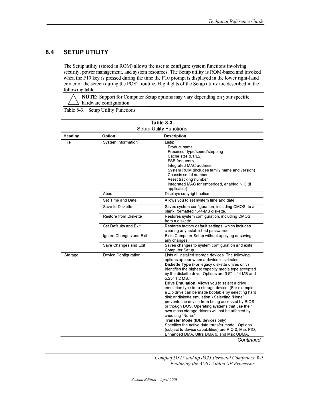 HP D315 manual Setup Utility Functions, Heading Option Description 