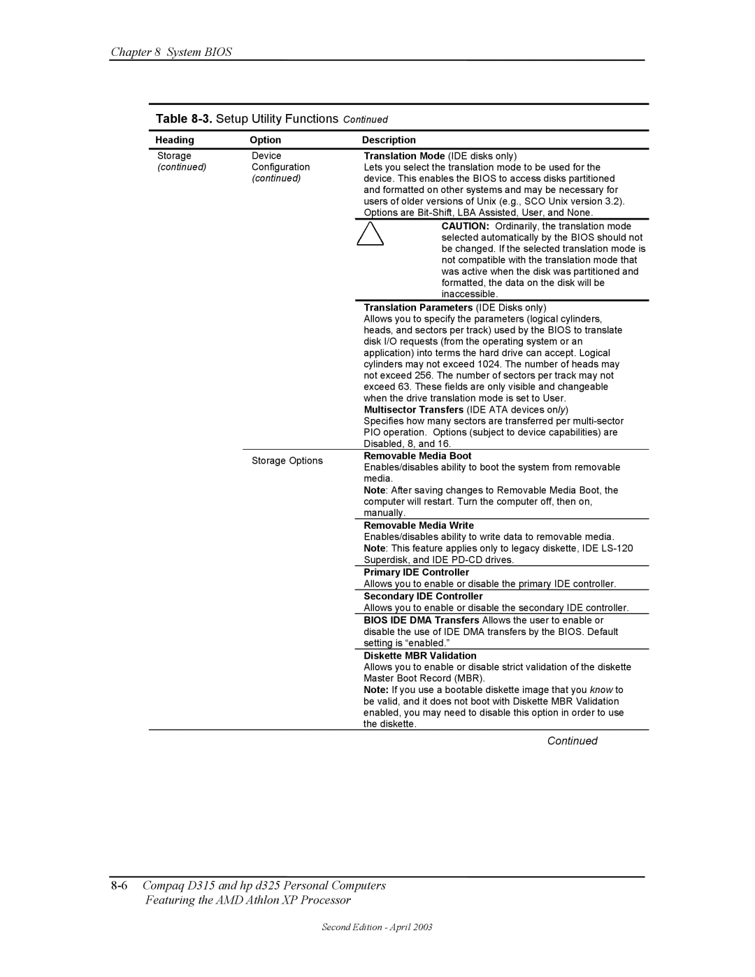 HP D315 manual Translation Mode IDE disks only, Translation Parameters IDE Disks only, Removable Media Boot 