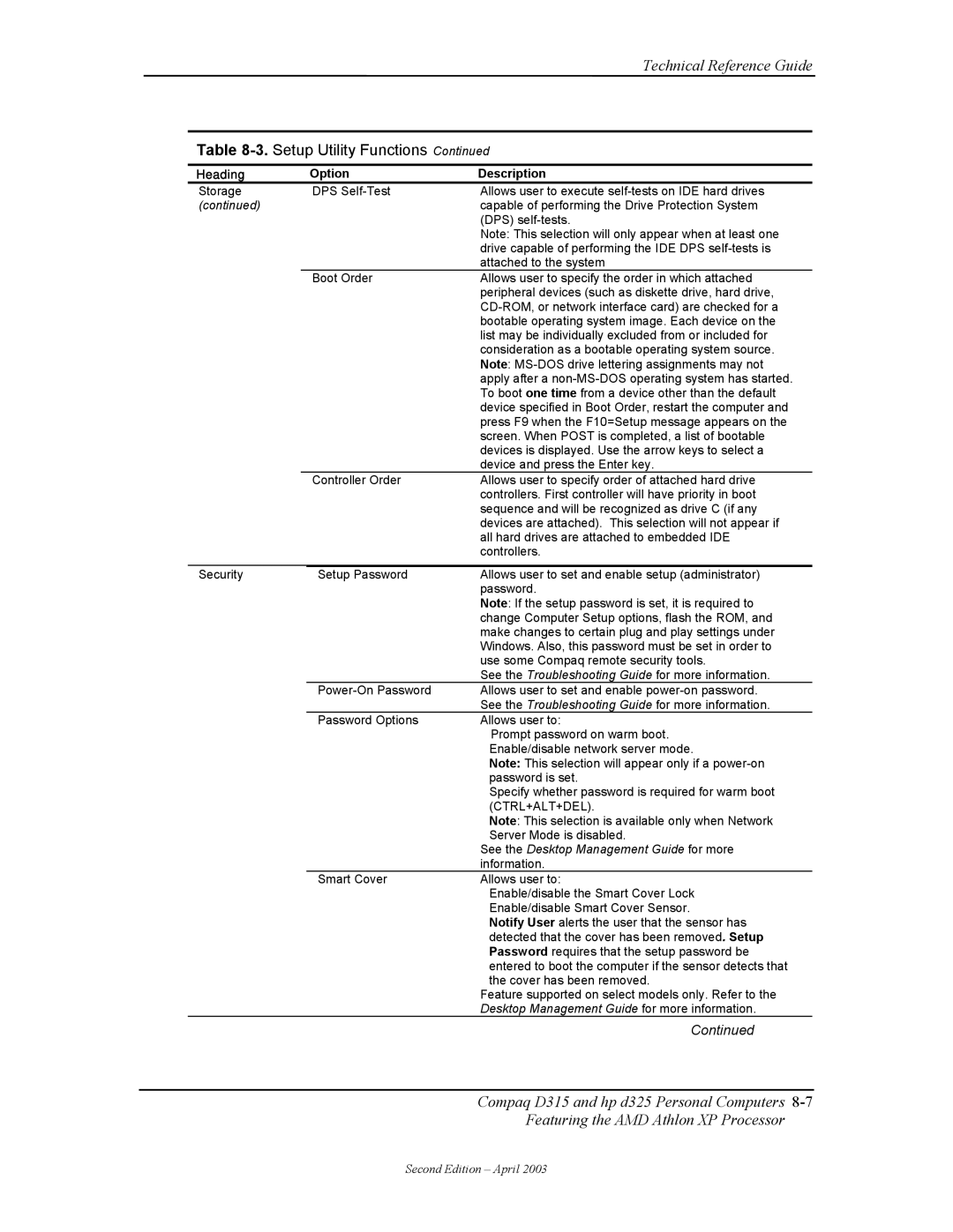 HP D315 manual Heading Option Description, Ctrl+Alt+Del 