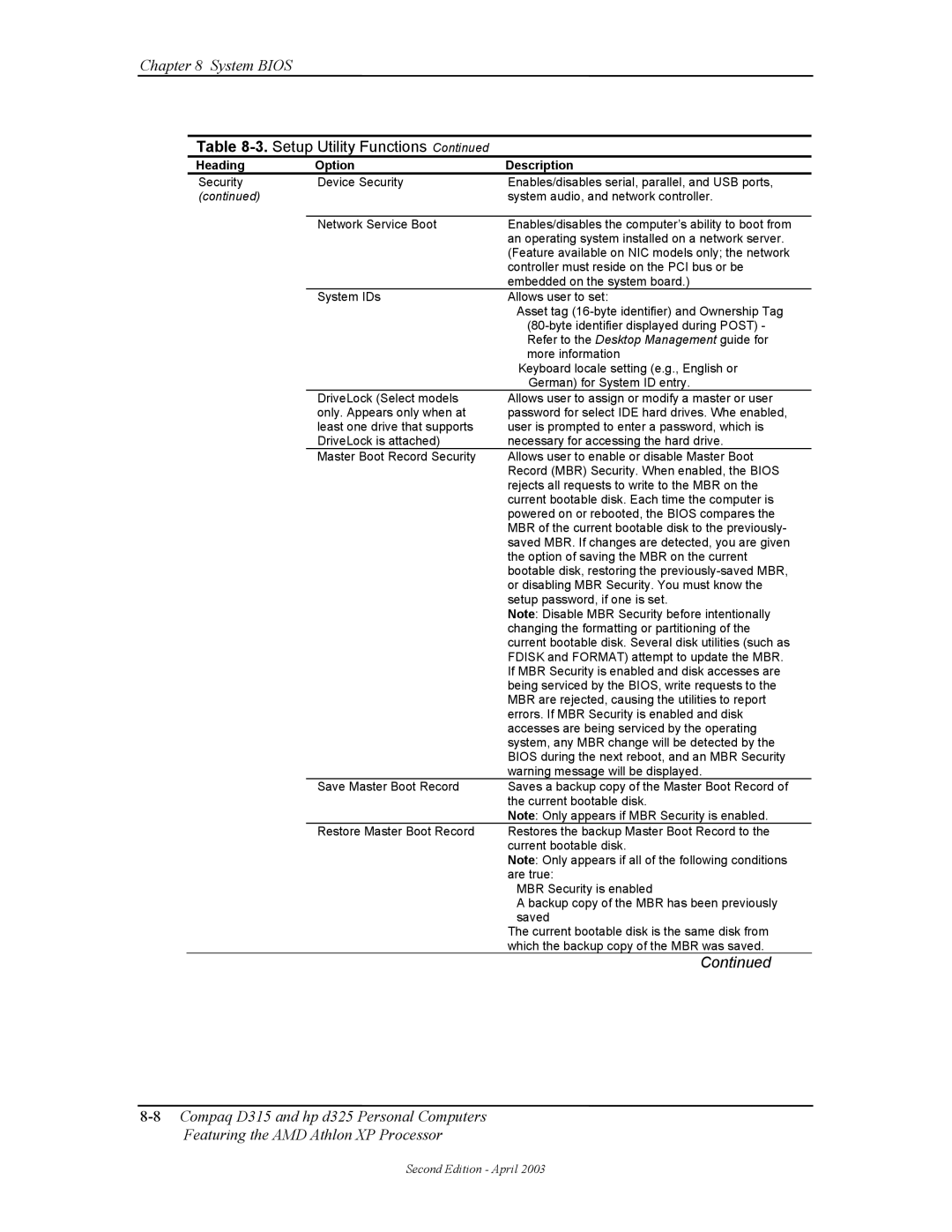 HP D315 manual Setup Utility Functions 