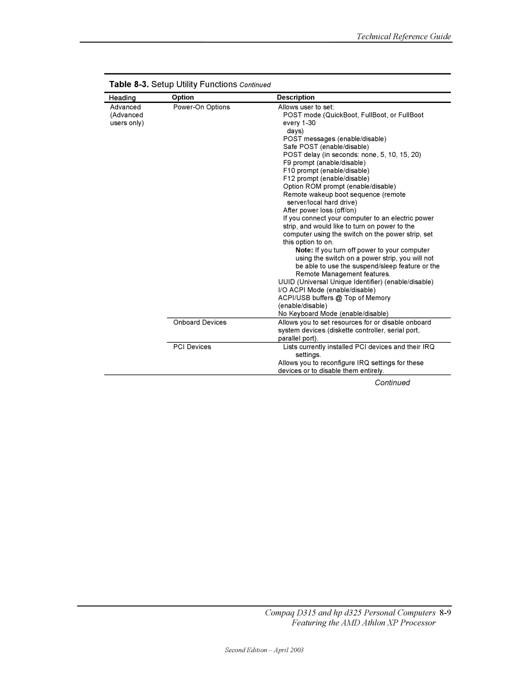 HP D315 manual Setup Utility Functions 