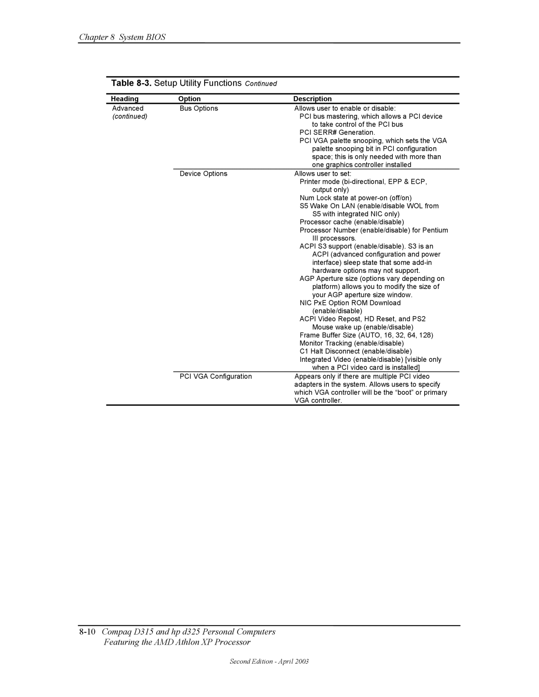 HP D315 manual Setup Utility Functions 