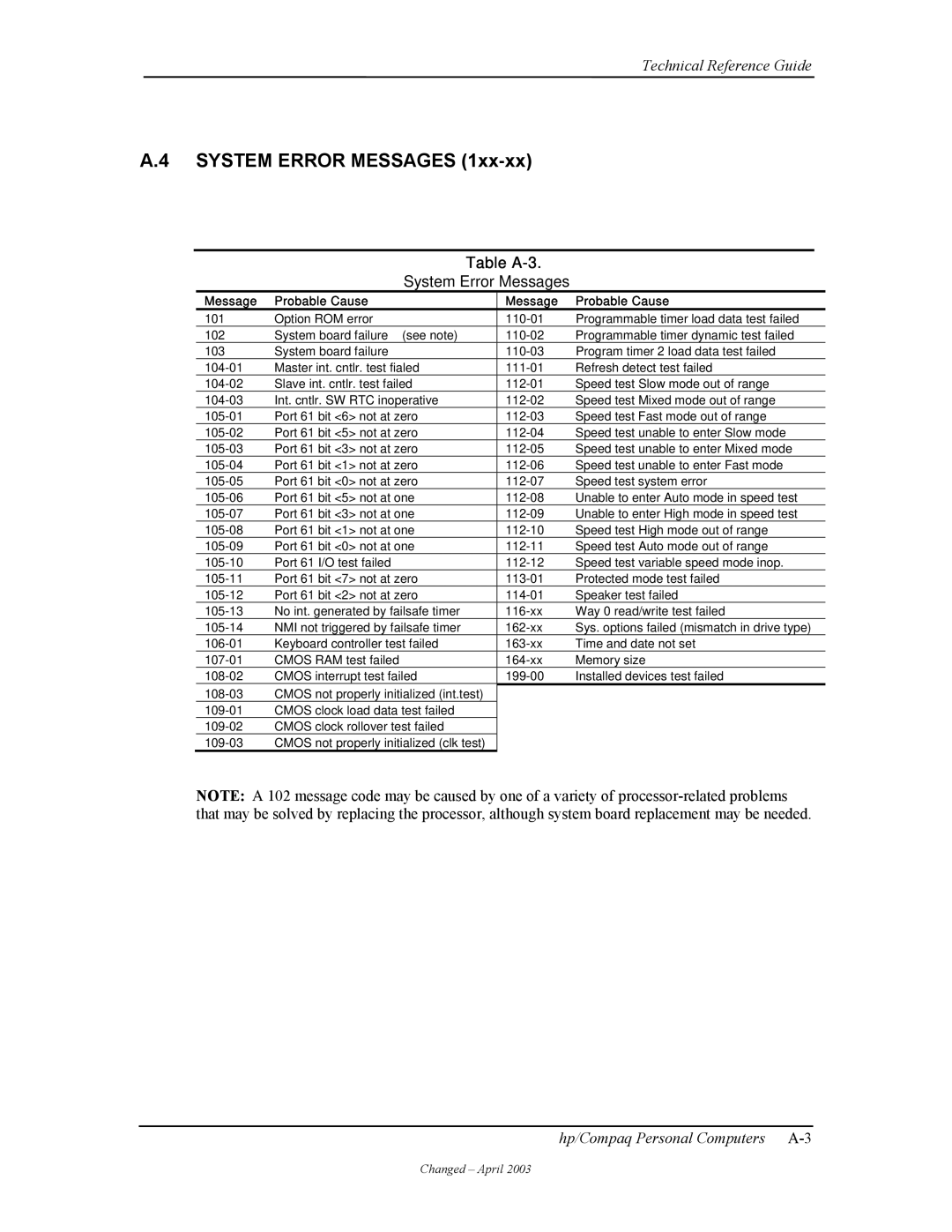 HP D315 manual System Error Messages, Table A-3 