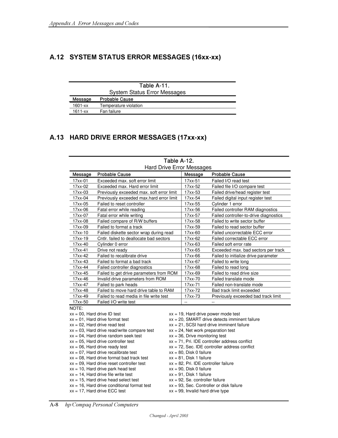 HP D315 manual System Status Error Messages, Hard Drive Error Messages, Table A-11, Table A-12 