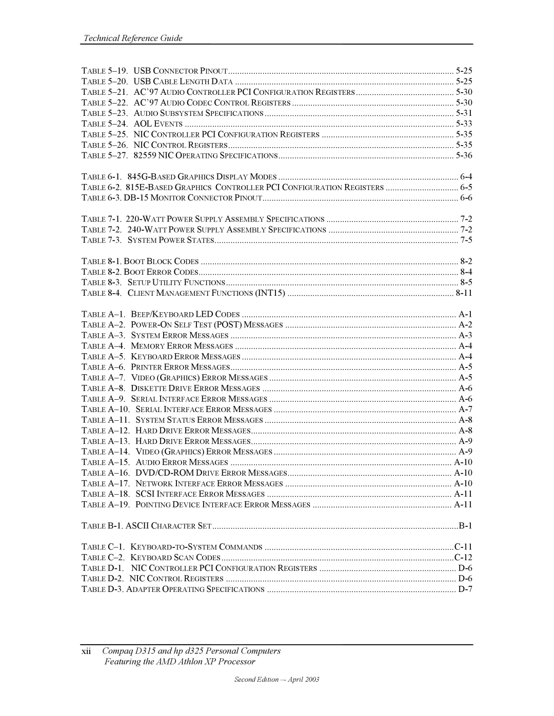 HP D315 manual Technical Reference Guide 