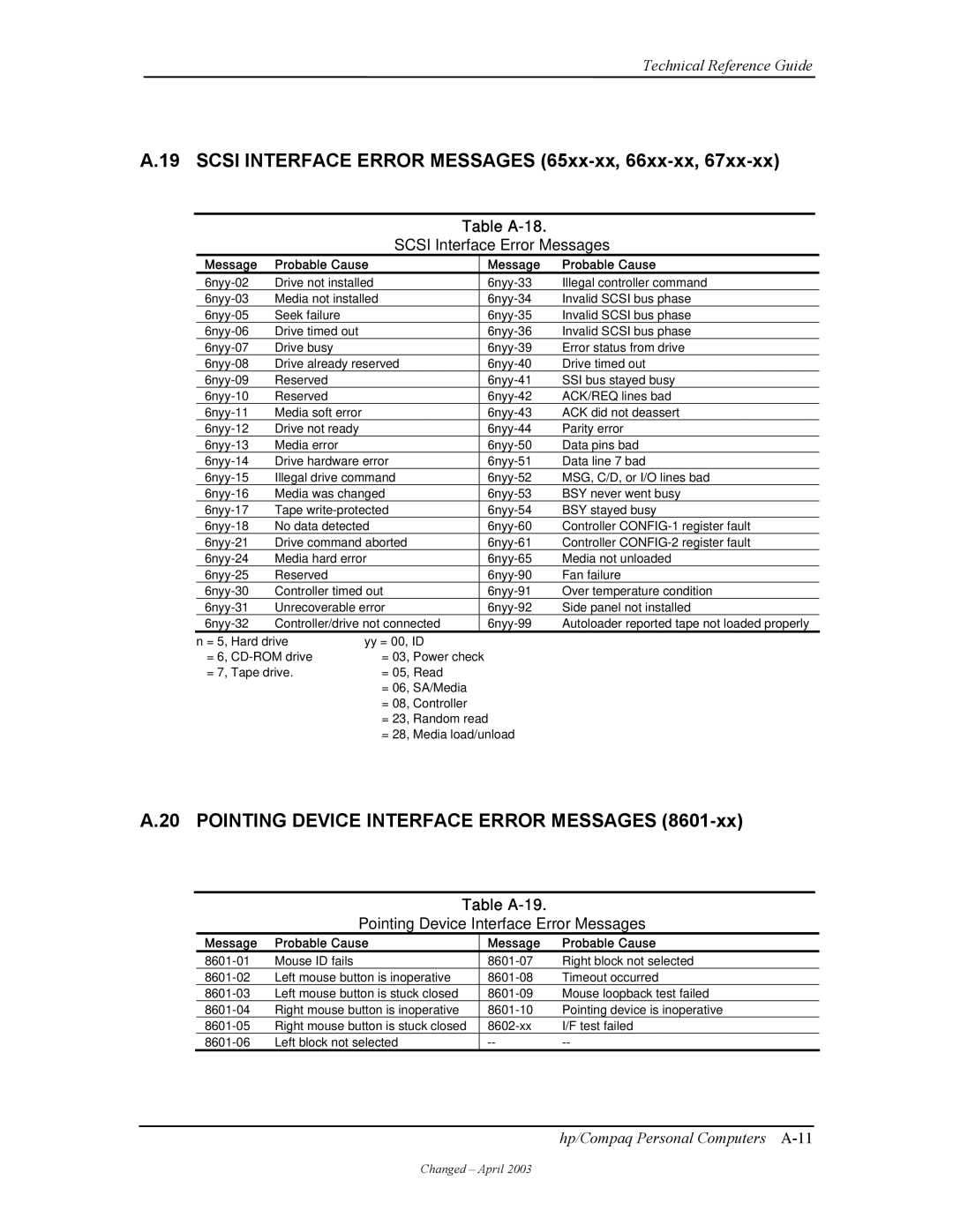 HP D315 Scsi Interface Error Messages 65xx-xx, 66xx-xx, Pointing Device Interface Error Messages, Table A-18, Table A-19 