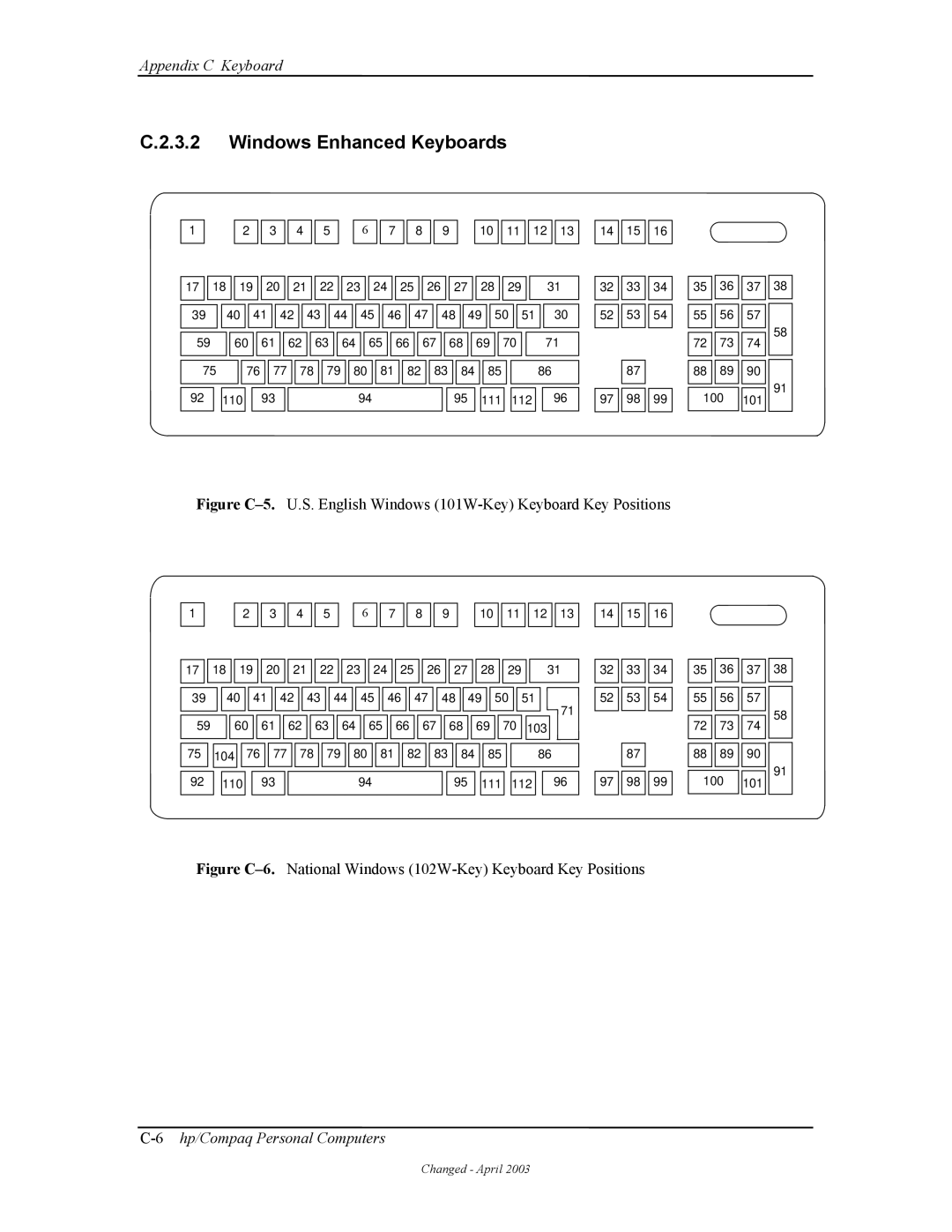 HP D315 manual Windows Enhanced Keyboards, Figure C-6.National Windows 102W-Key Keyboard Key Positions 