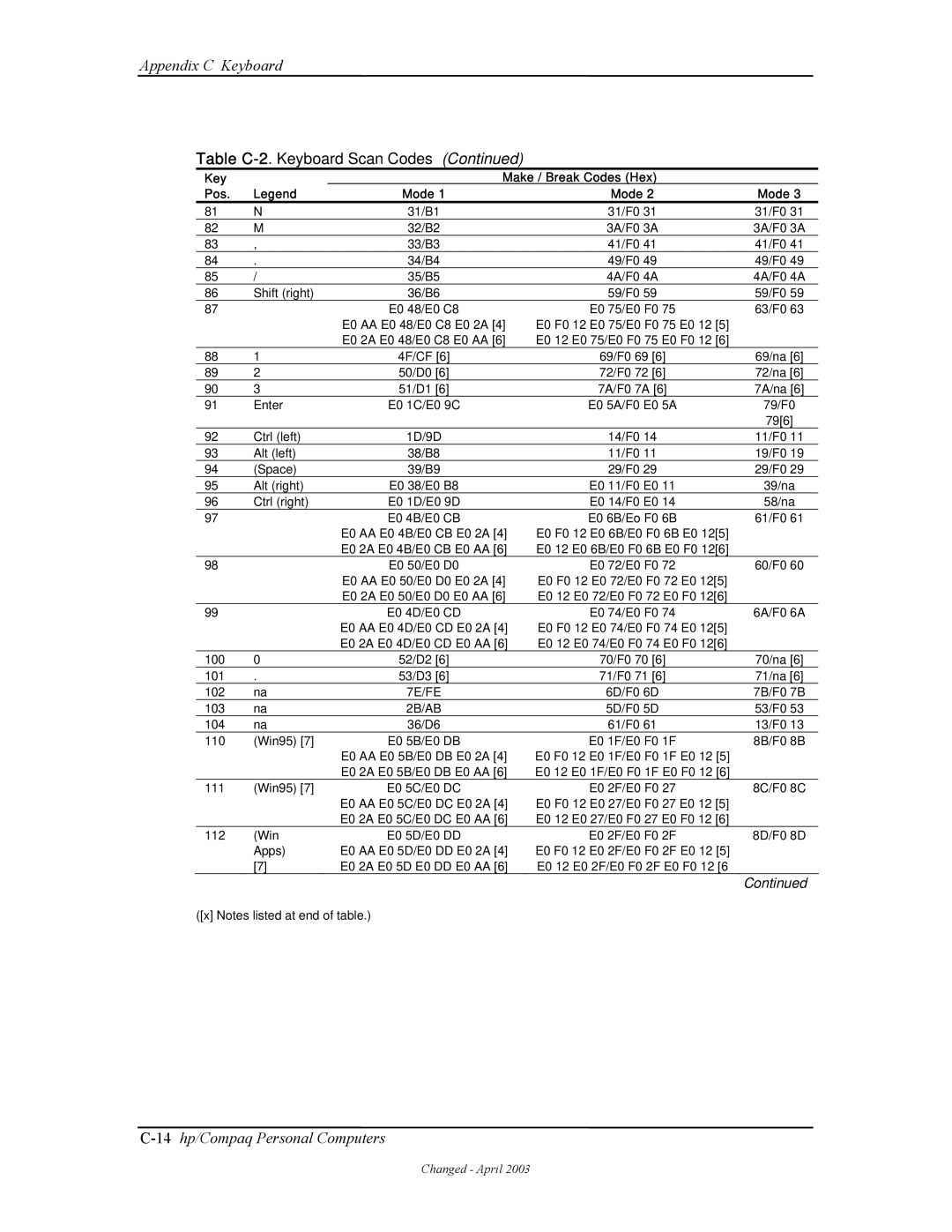 HP D315 manual 14hp/Compaq Personal Computers 