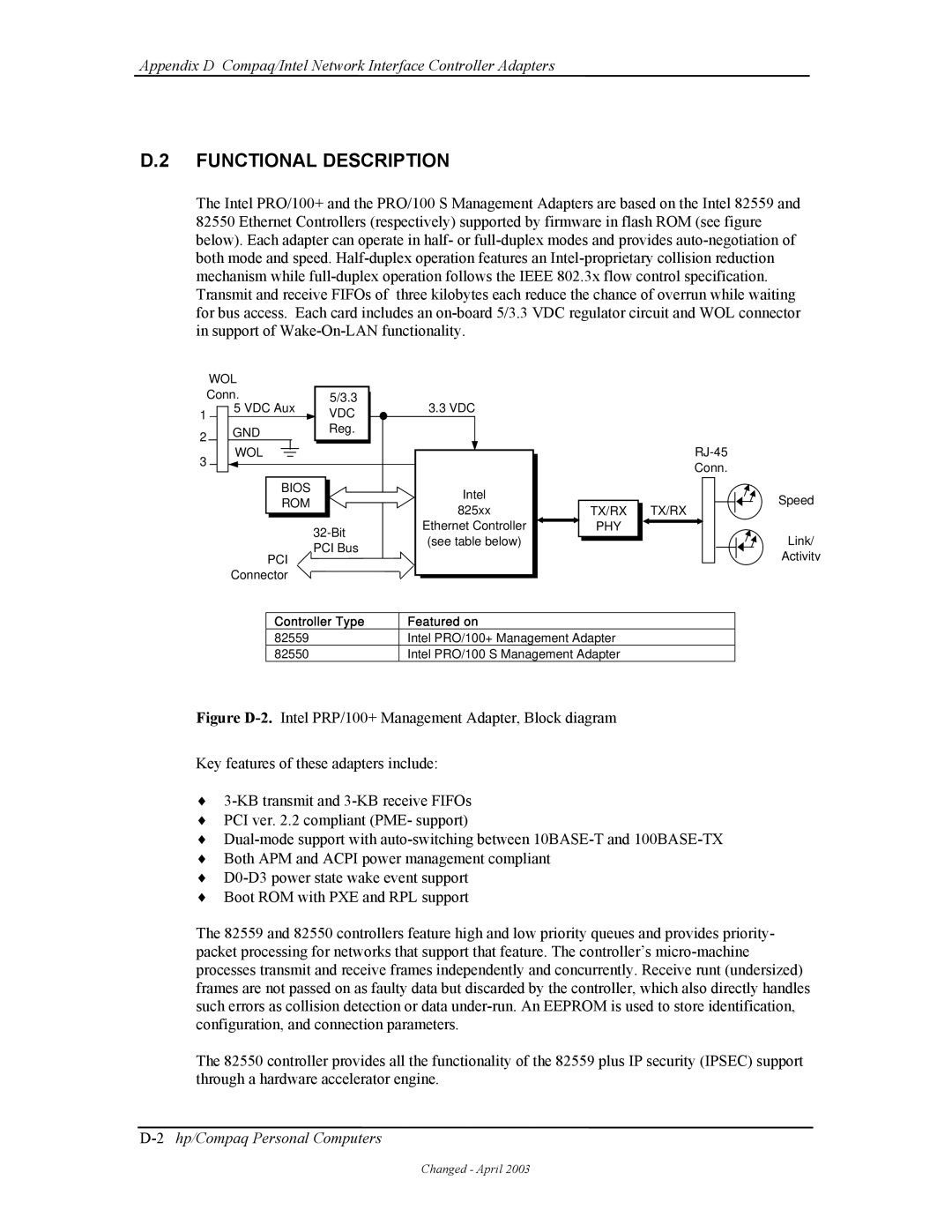 HP D315 manual Controller Type Featured on 