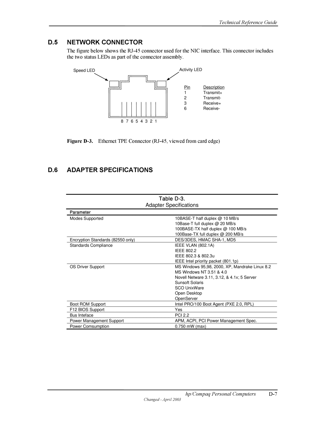 HP D315 manual Network Connector, Adapter Specifications, Table D-3 